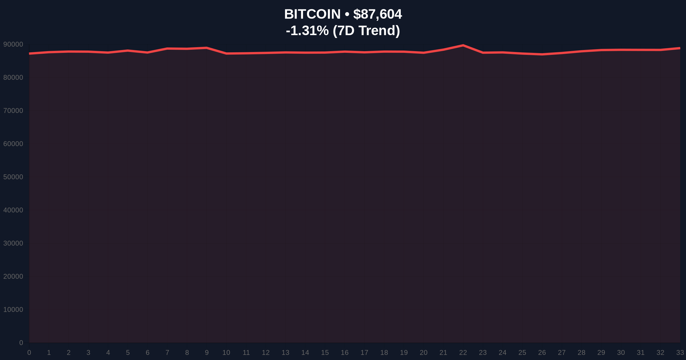 3,892 BTC Whale Transfer to Coinbase Institutional Signals Potential Liquidity Grab Price Chart