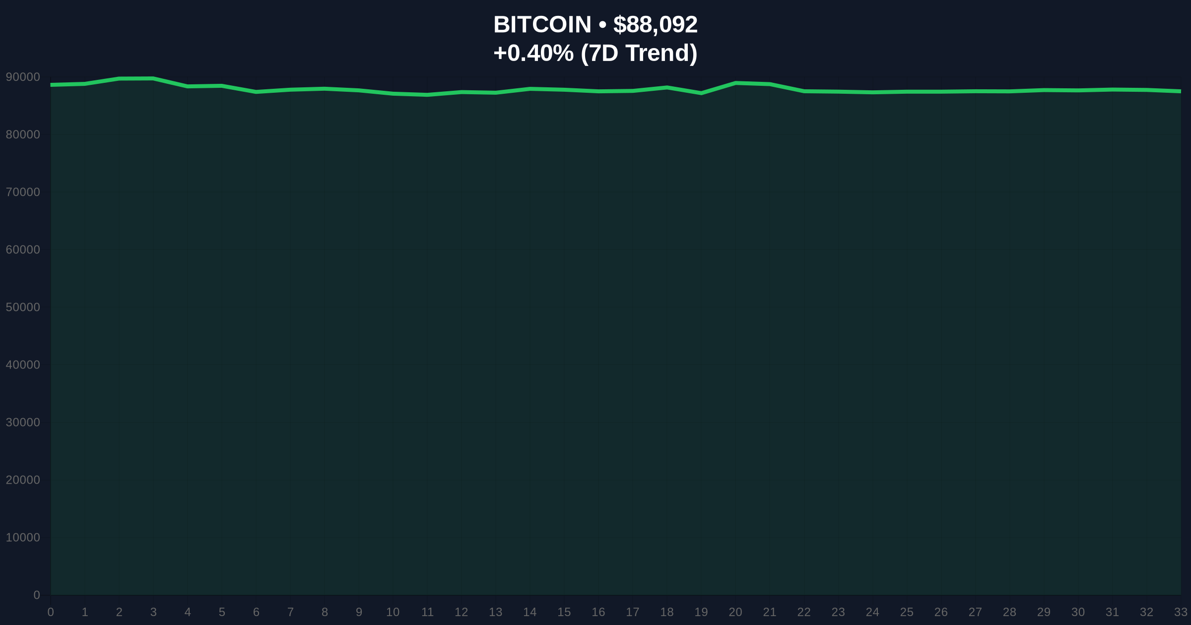 [Analysis] Altcoin Season Index at 19 Signals Bitcoin Dominance Amid Extreme Fear Price Chart