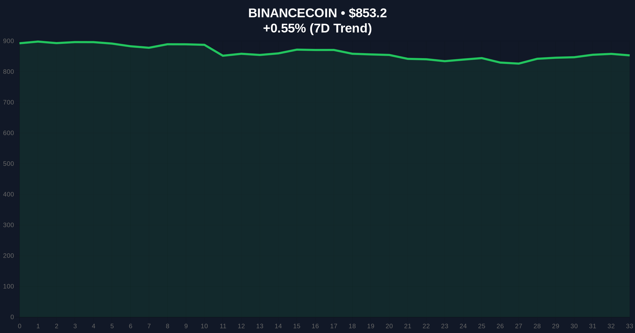 Arthur Hayes Withdraws 1.22M ENA from Binance: Market Structure Analysis Price Chart