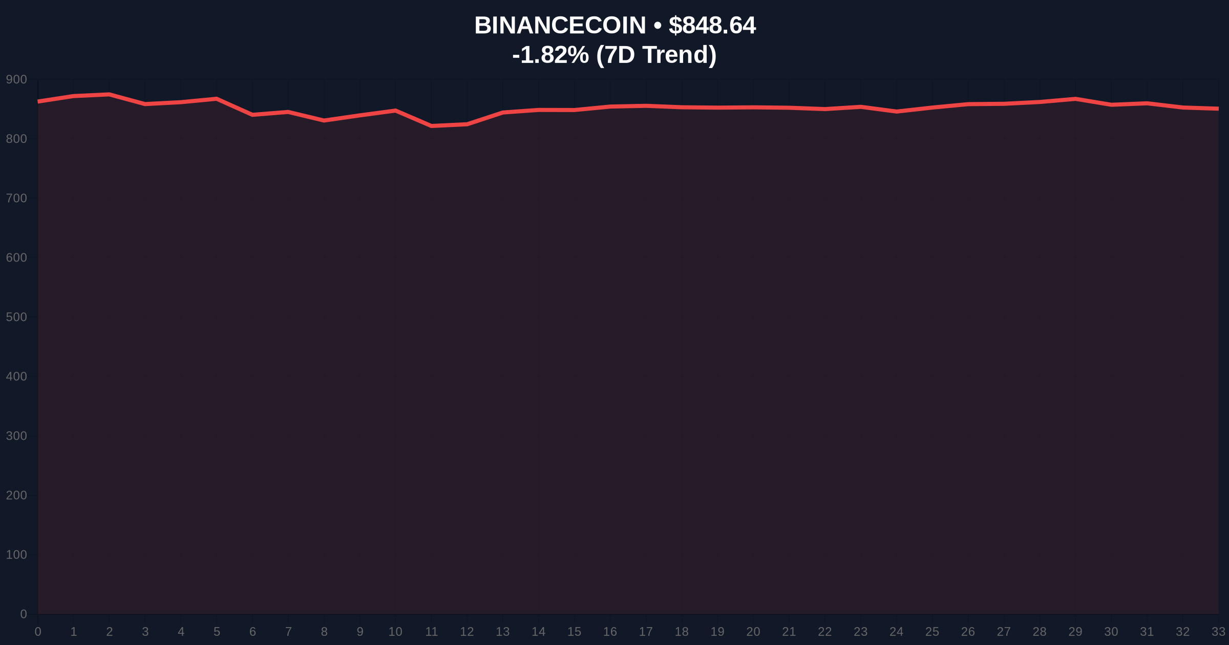 Binance Lists LIT Perpetual Futures on Pre-Market: Breaking Crypto News Price Chart