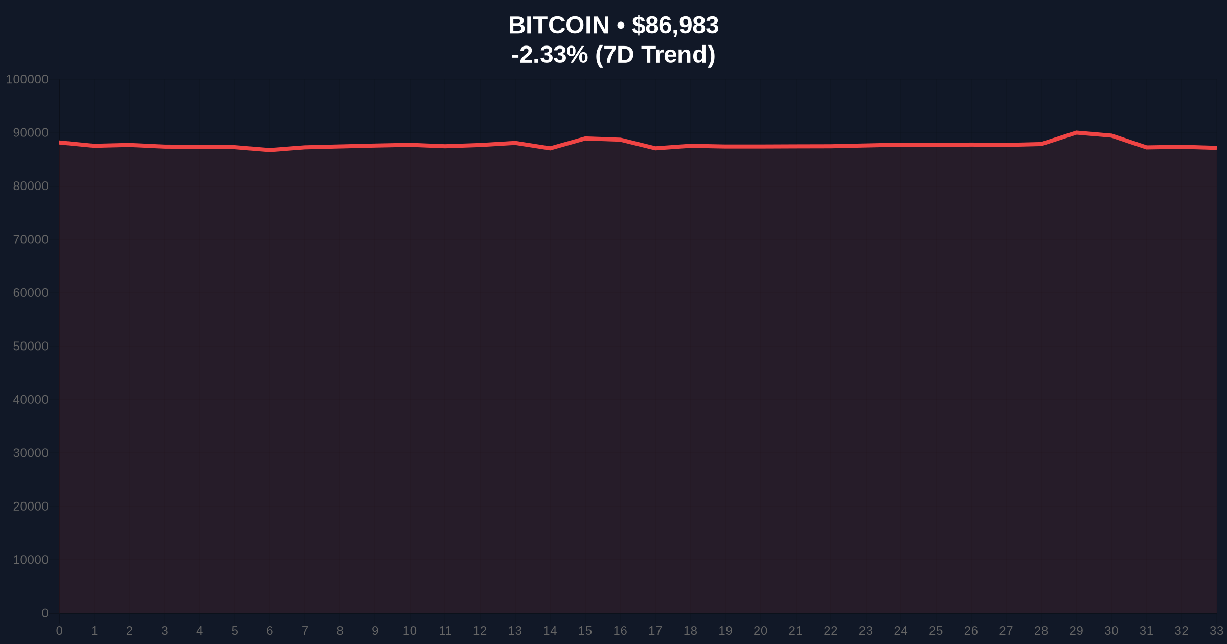 [Analysis] Bitcoin Futures Liquidations Hit $82M Amid Extreme Fear Market Price Chart
