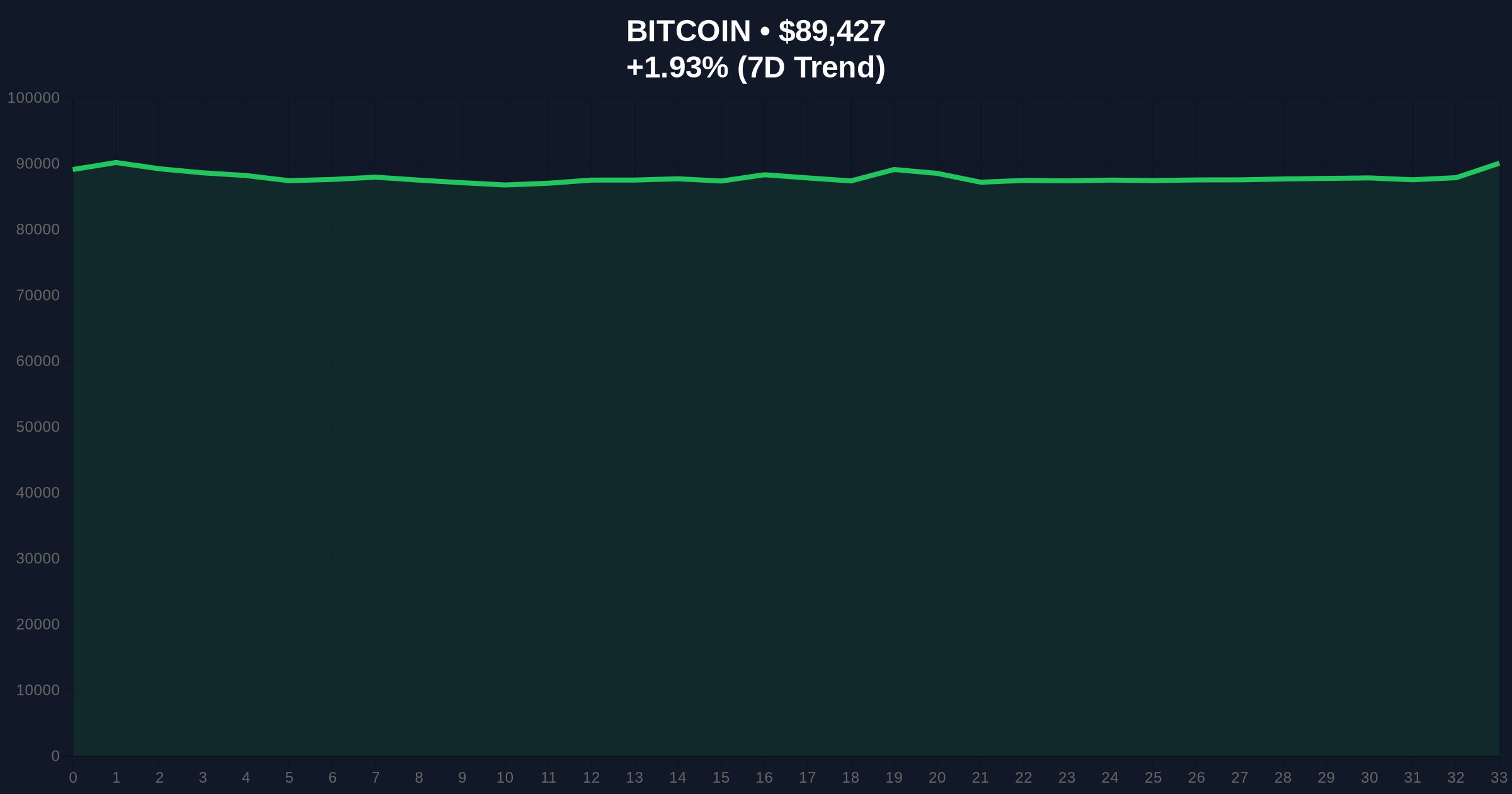 [Analysis] Bitcoin Futures Open Interest Climbs $1B Amid Extreme Fear Market Price Chart