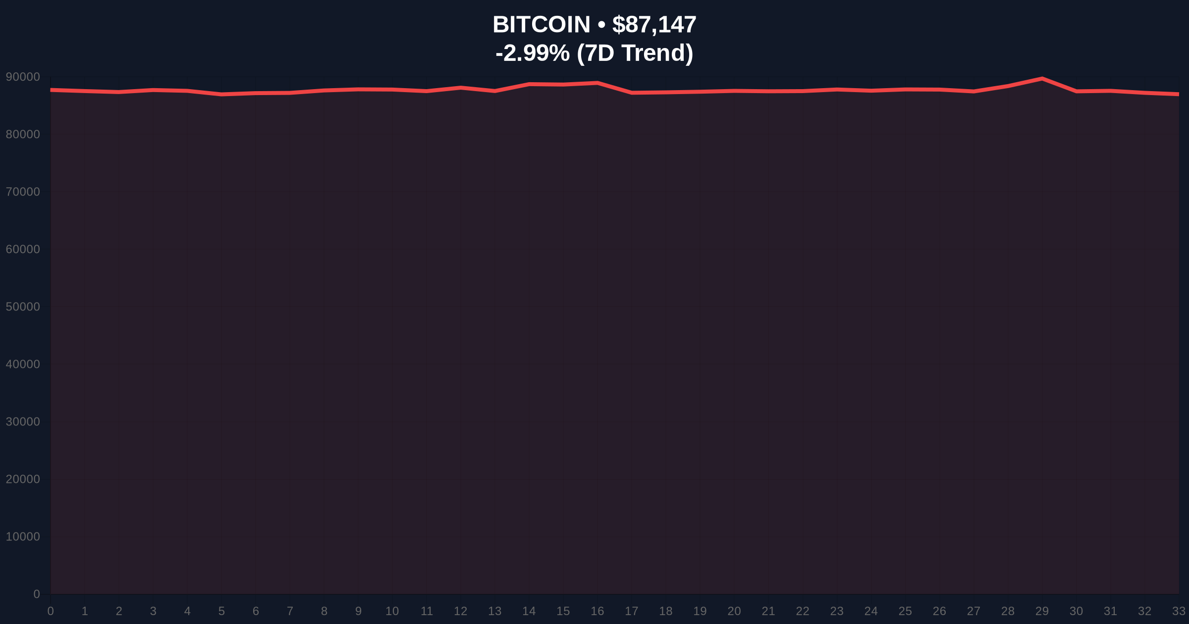 [Analysis] Bitcoin Long-Term Holder Selling Pauses as ETH Whales Accelerate Accumulation Price Chart