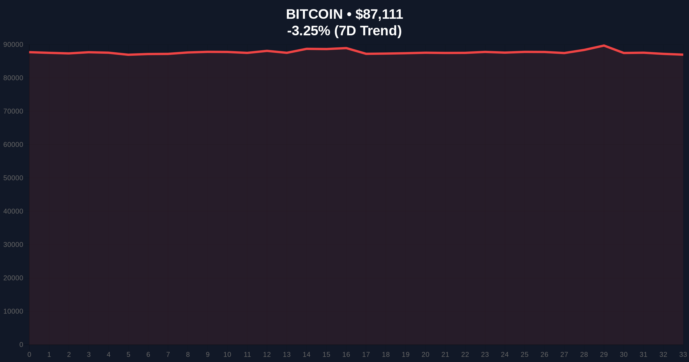 [Analysis] Bitcoin OG Deposits $330M ETH to Binance Amid Extreme Fear Market Price Chart