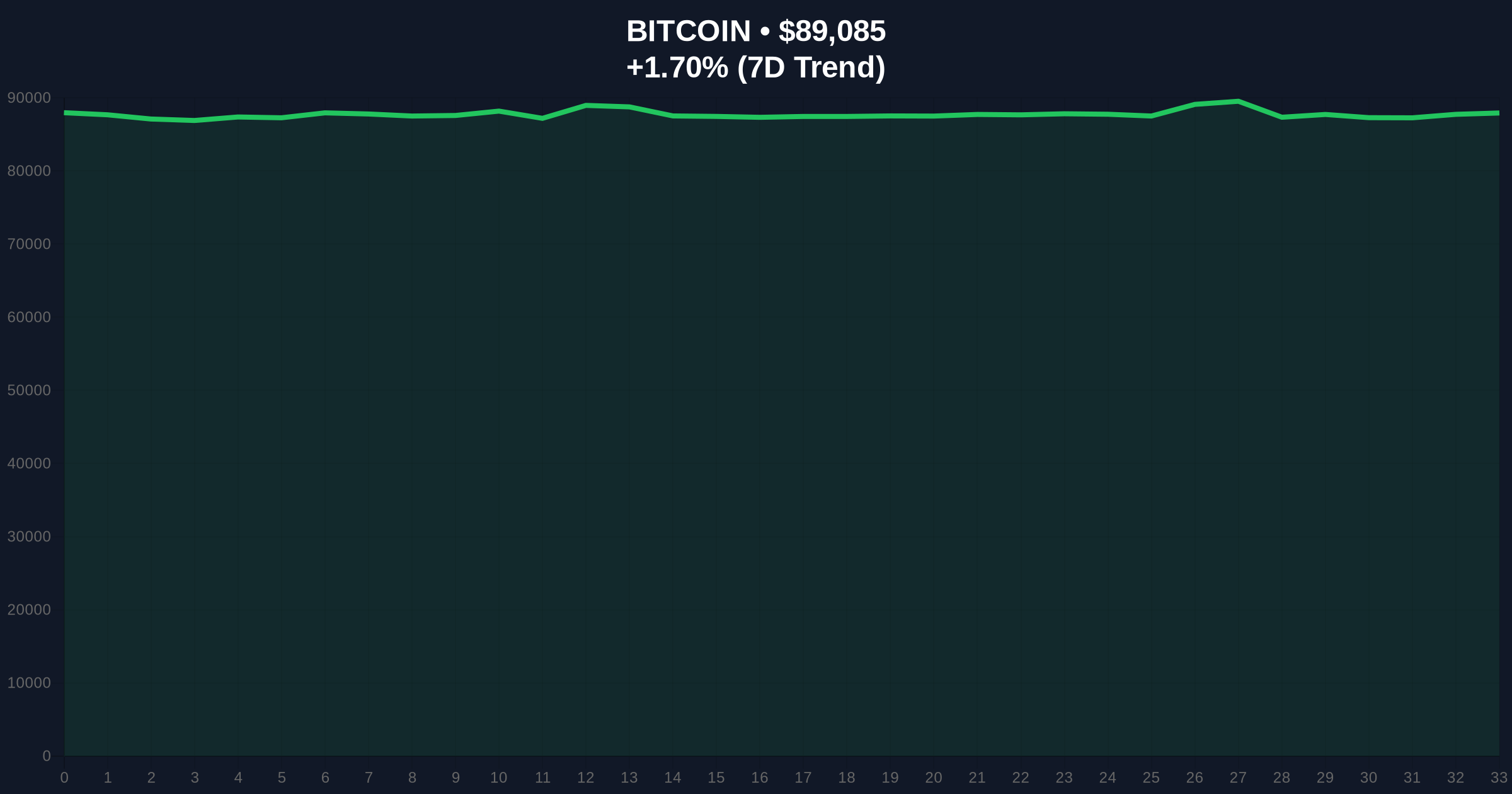 Bitcoin Whale Transfer from Coinbase Institutional Sparks Market Structure Debate Price Chart