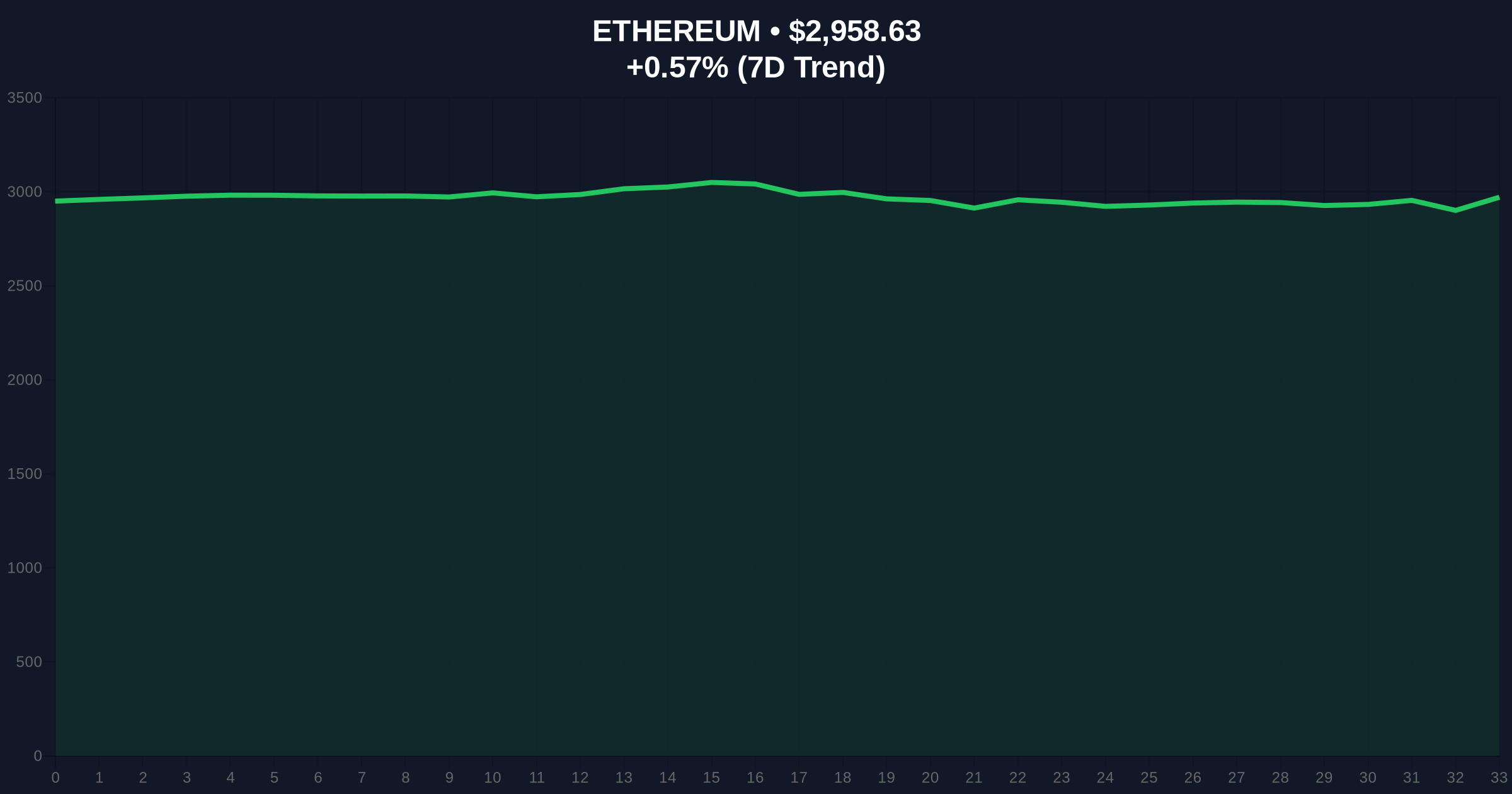  $264M ETH Transfer from Bithumb to Unknown Wallet Price Chart