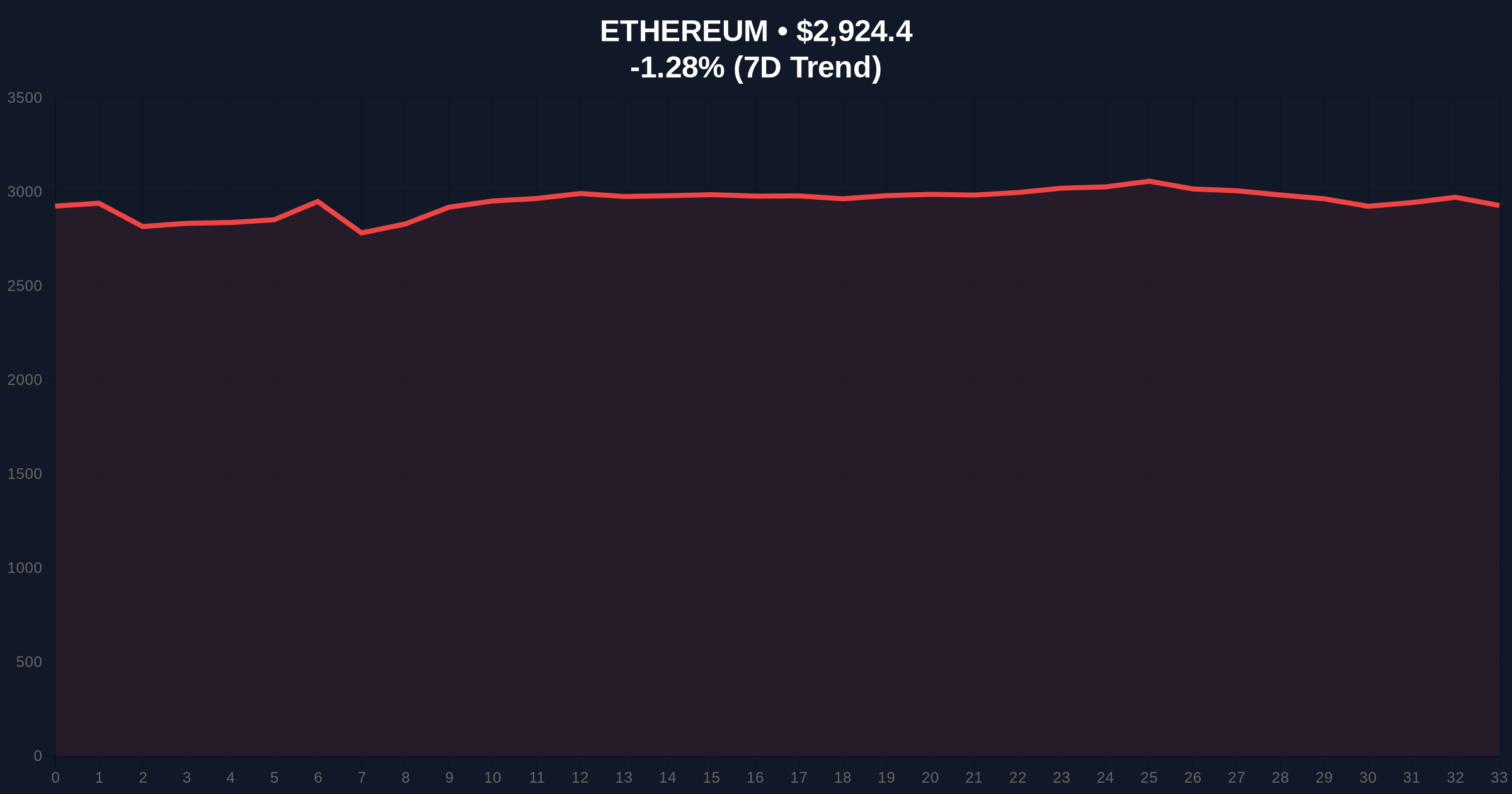  Binance ETH Suspension Tests Market Structure Price Chart