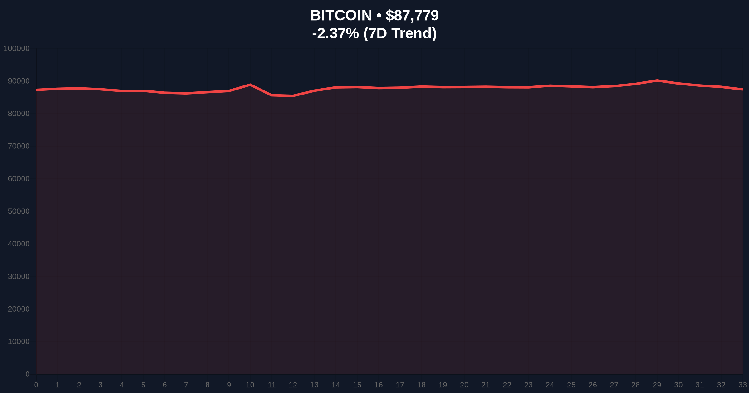 Daily Crypto Analysis: Bitcoin-Backed ZOOZ Strategy Faces Nasdaq Delisting Risk Price Chart