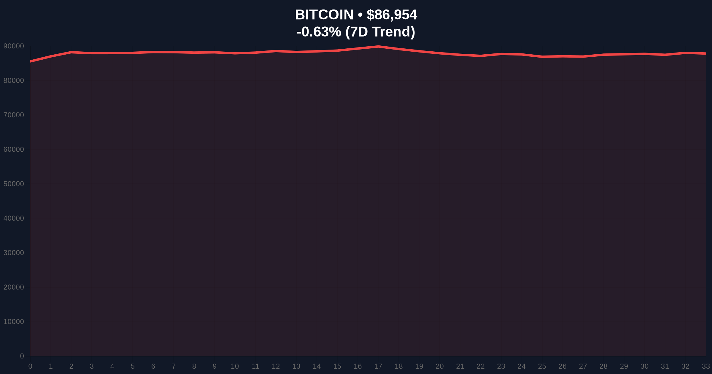  Bitcoin Correction Likely Temporary as On-Chain Data Shows Stable Long-Term Holder Flows Price Chart