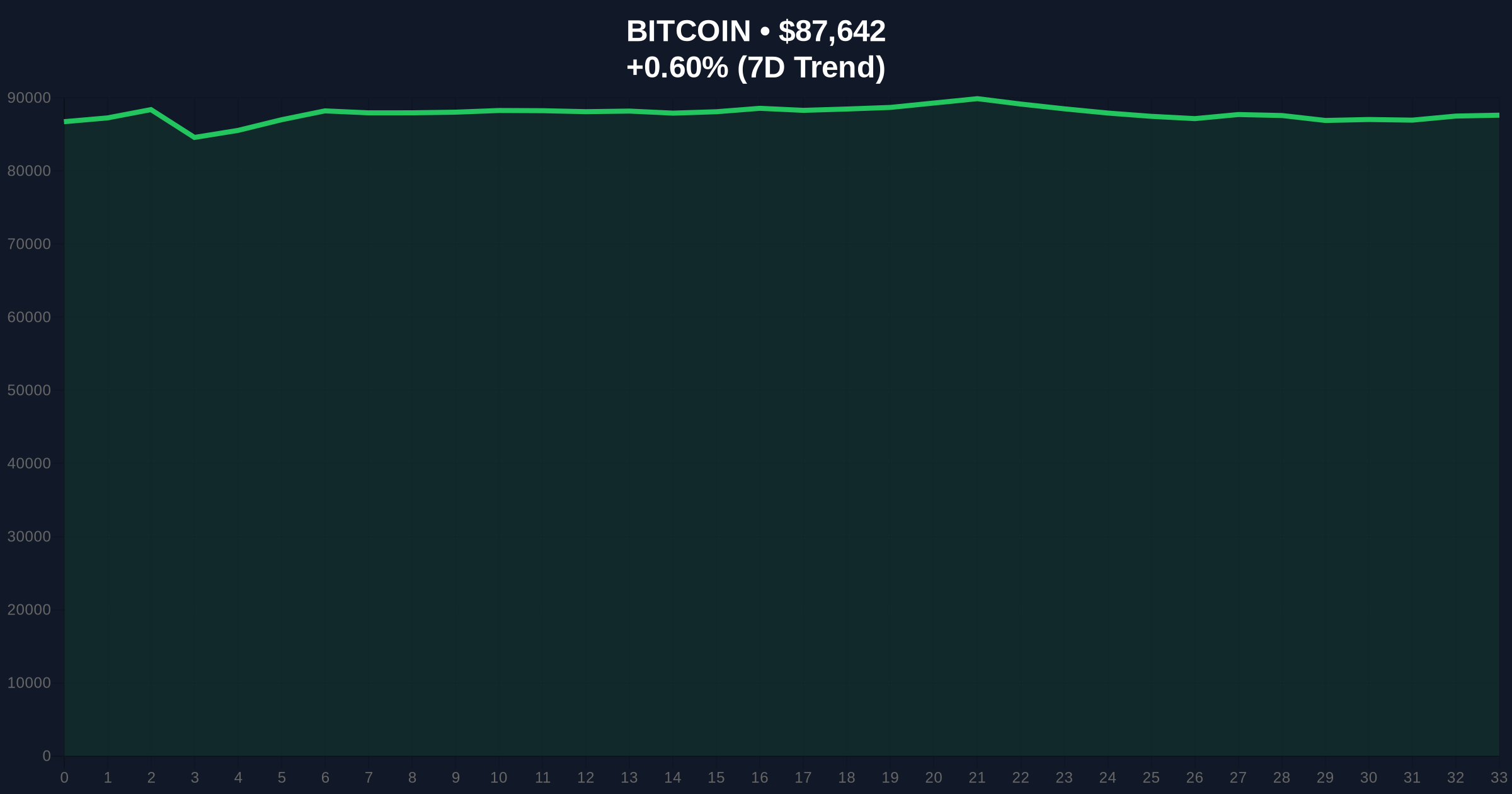  Bitcoin ETF Outflows Hit $175M Amid Extreme Fear Market Price Chart