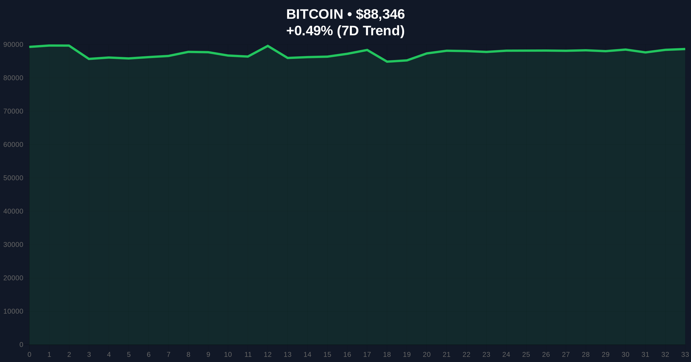 Daily Crypto Analysis: Bitcoin and Ethereum Shorts Liquidated Over $112M Price Chart