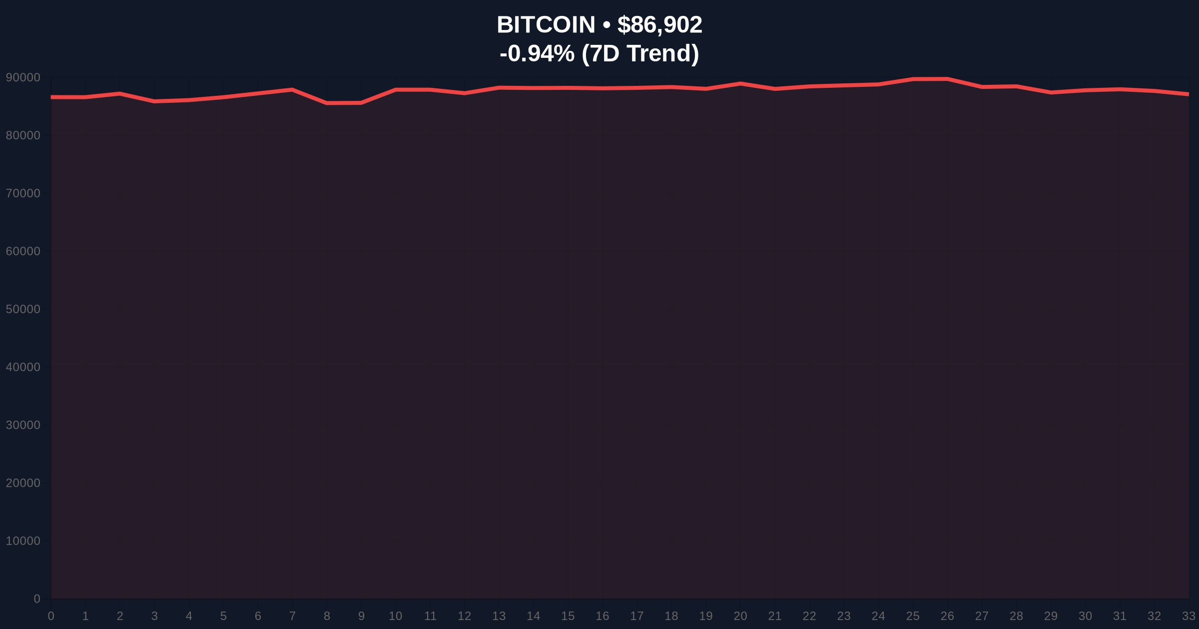  Bitcoin Futures Show Bearish Skew Amid Extreme Fear Price Chart