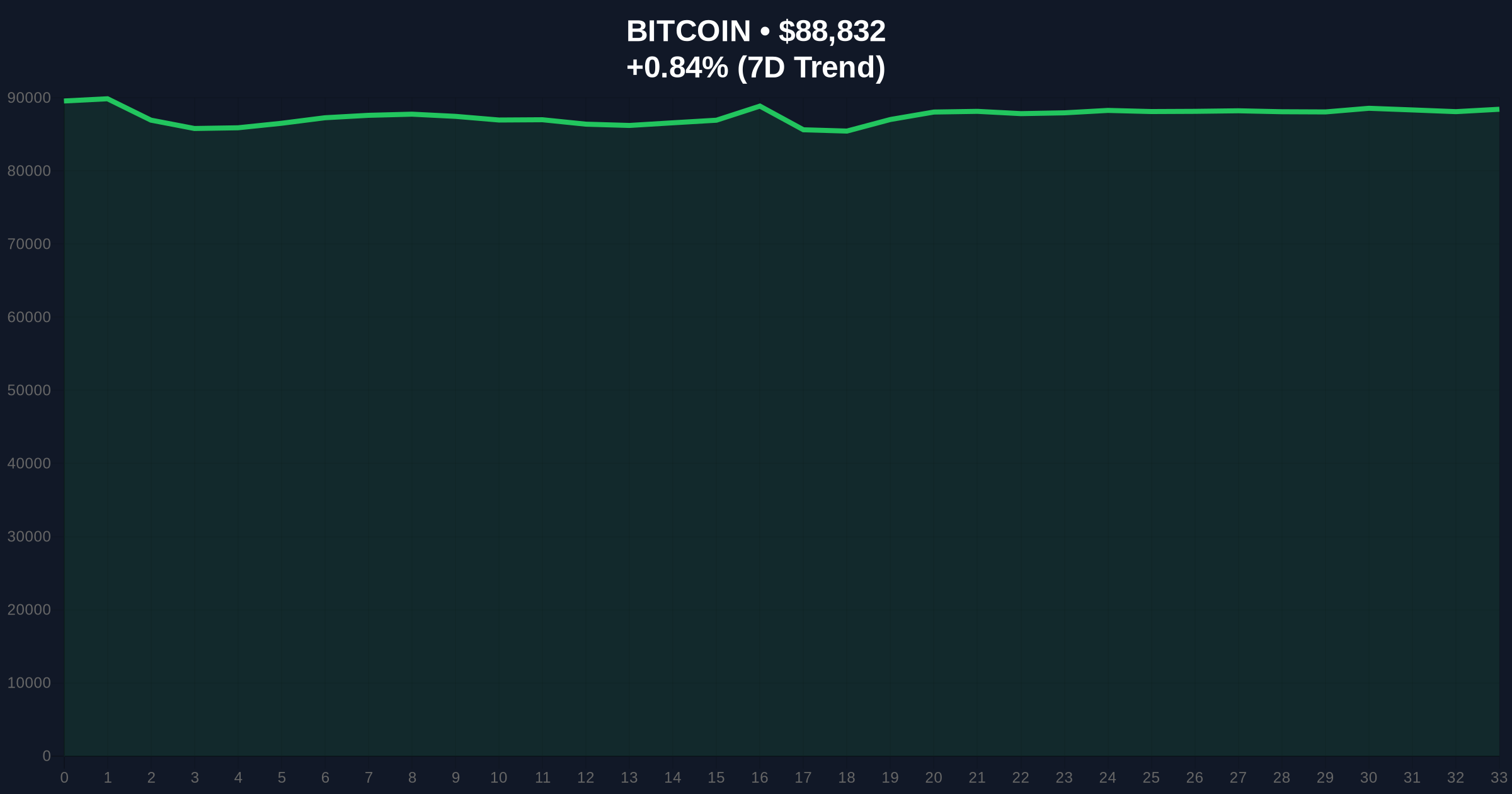 Daily Crypto Analysis: Bitcoin Futures Show Neutral Bias Amid Extreme Fear Price Chart