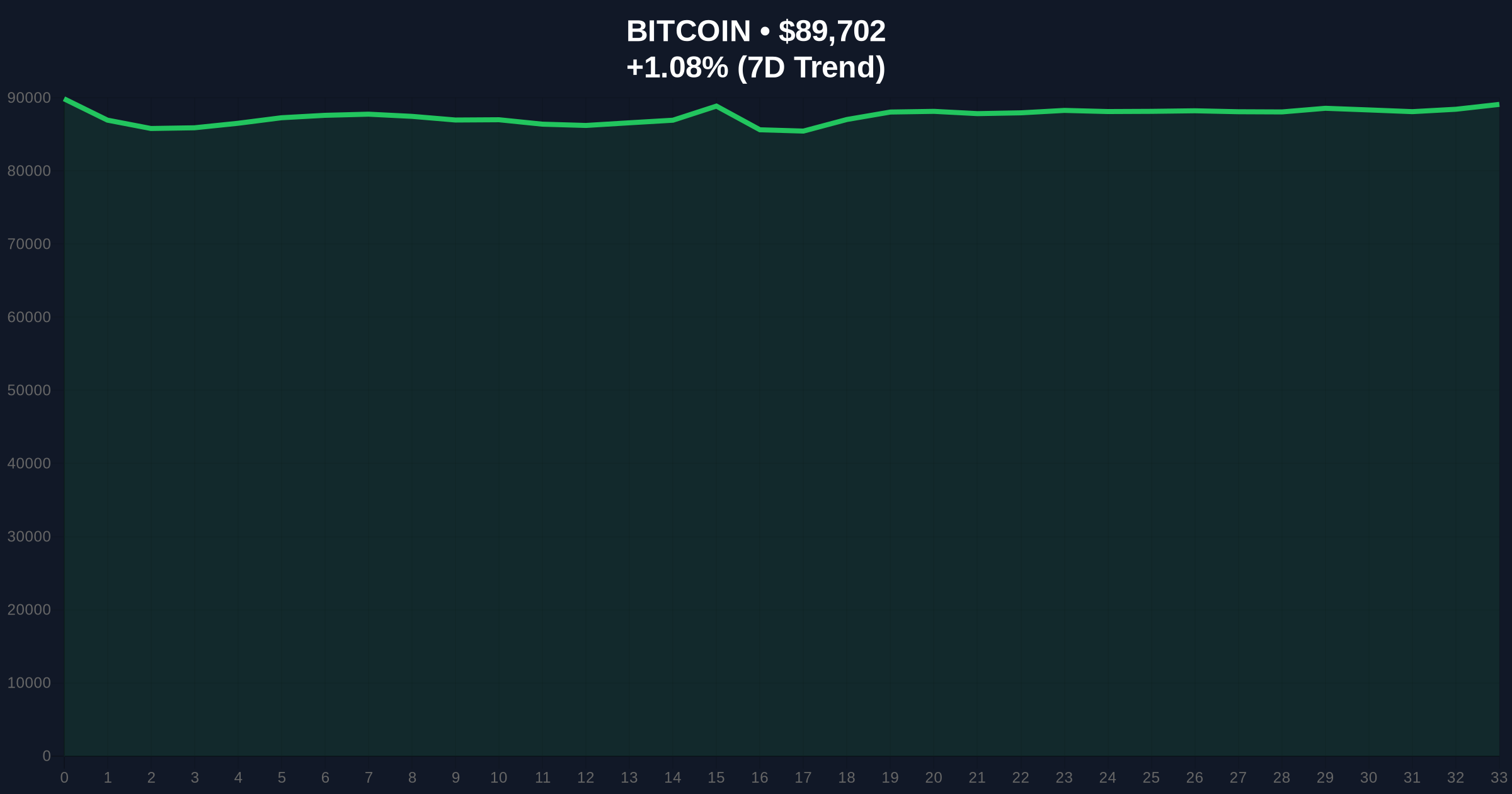 Daily Crypto Analysis: Bitcoin Margin Longs Hit 2024 Highs as Contrarian Signal Flashes Price Chart