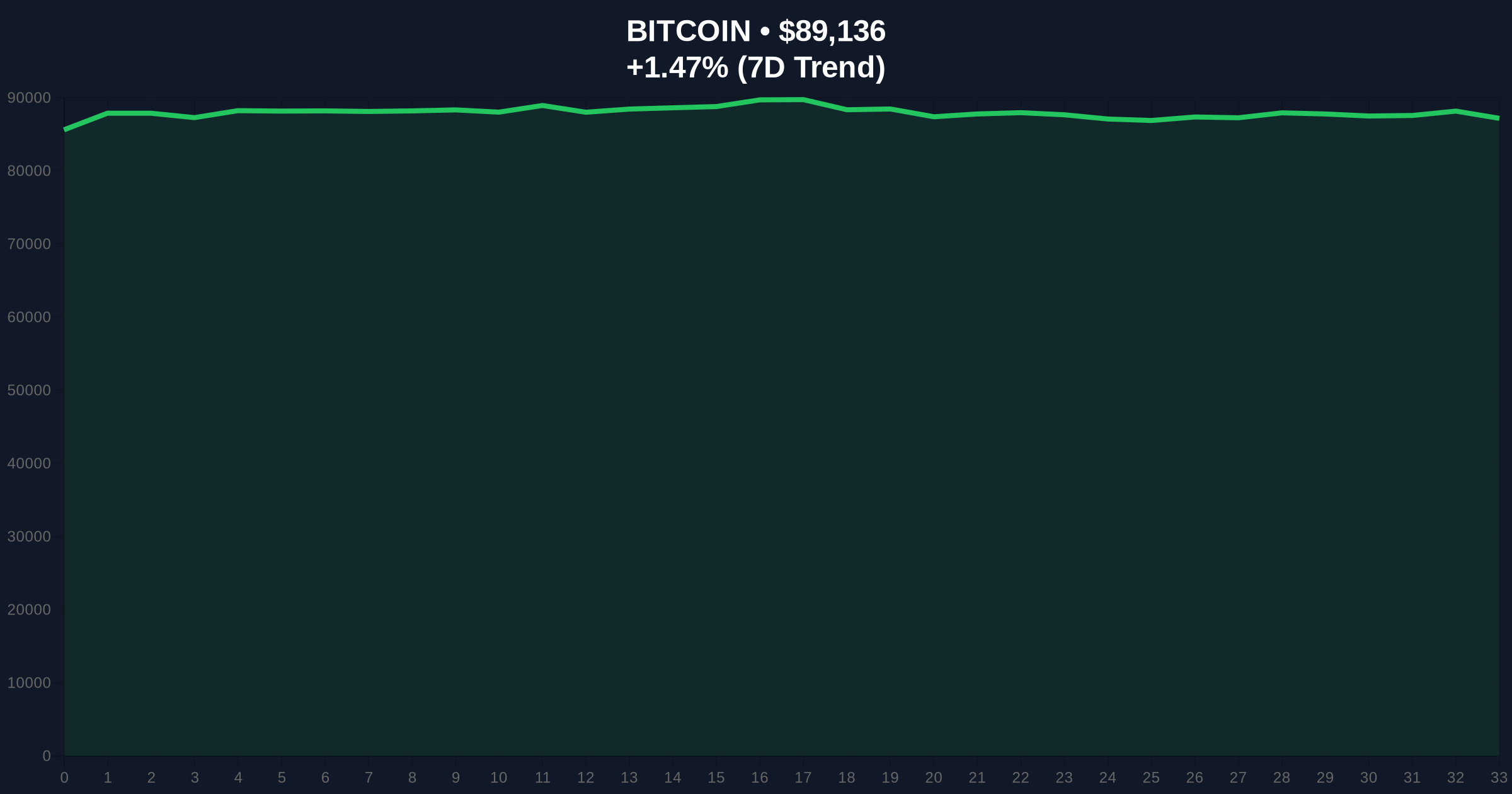  Bitcoin Short Squeeze Triggers $116M Futures Liquidation Cascade Price Chart