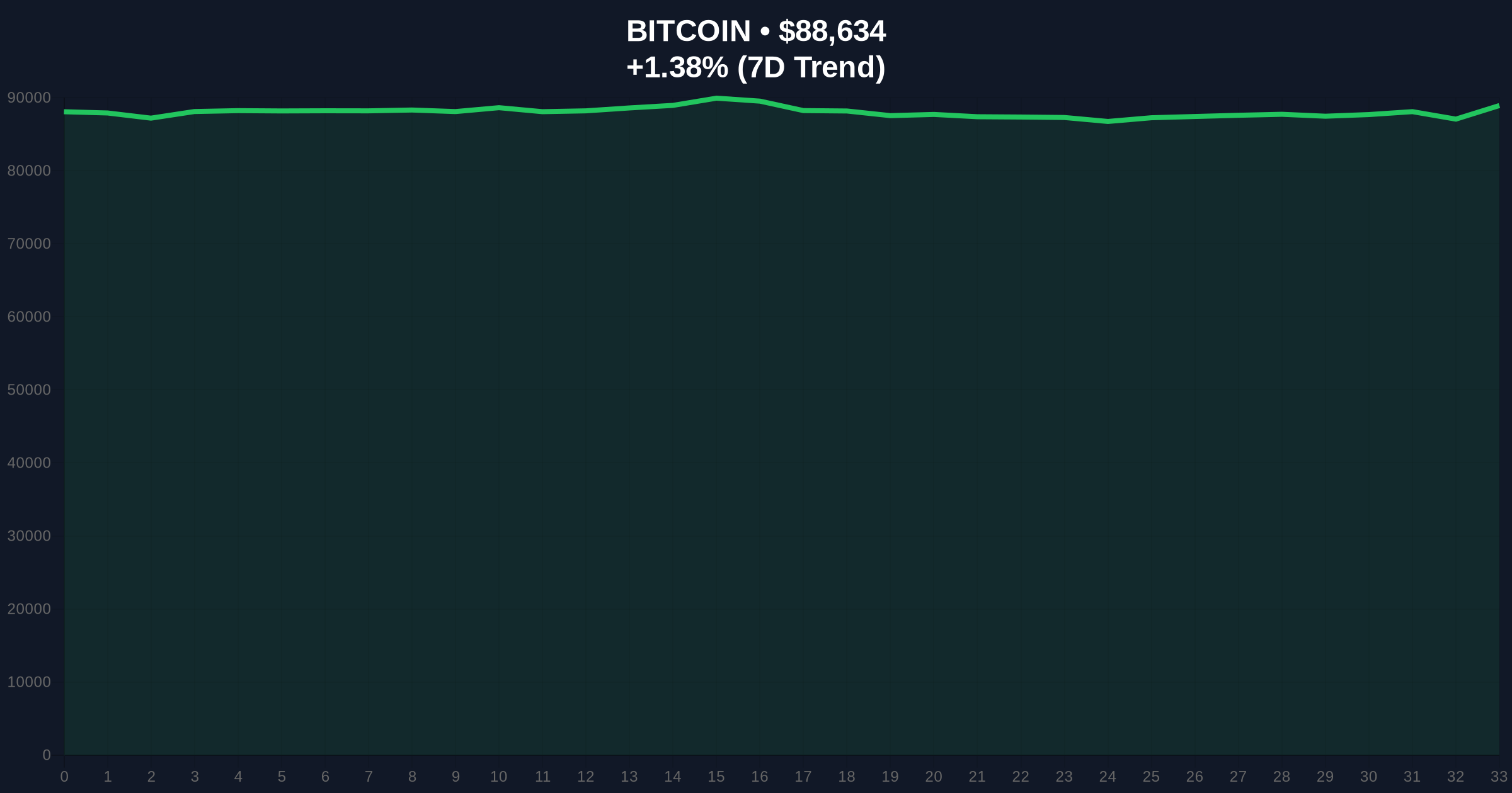  Bitcoin Tests Downtrend Breakout as Options Expiry Looms Price Chart
