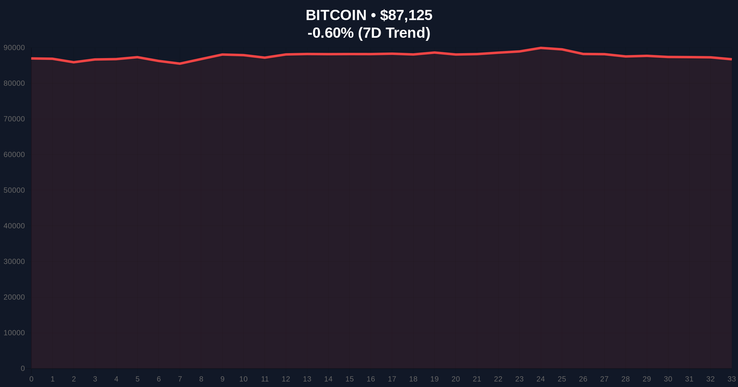  BlackRock's $229M Deposit Tests Bitcoin's Liquidity Profile Price Chart