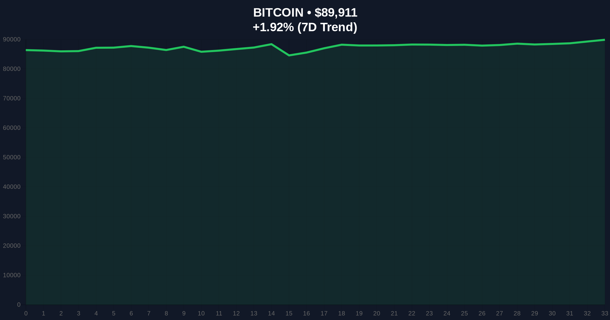 Daily Crypto Analysis: BlackRock's IBIT Endorsement Tests Bitcoin Market Structure Price Chart