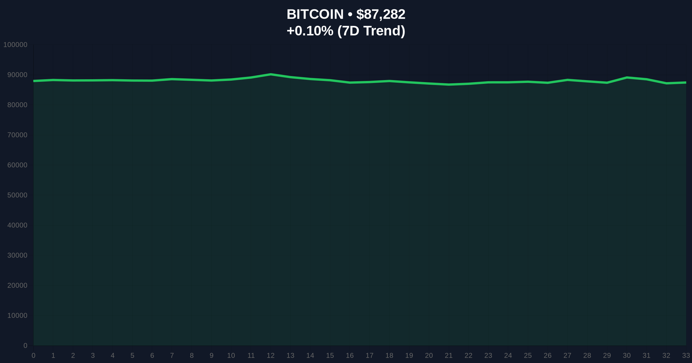  Fear & Greed Index at 23 Signals Extreme Fear Amid Bitcoin Volatility Price Chart