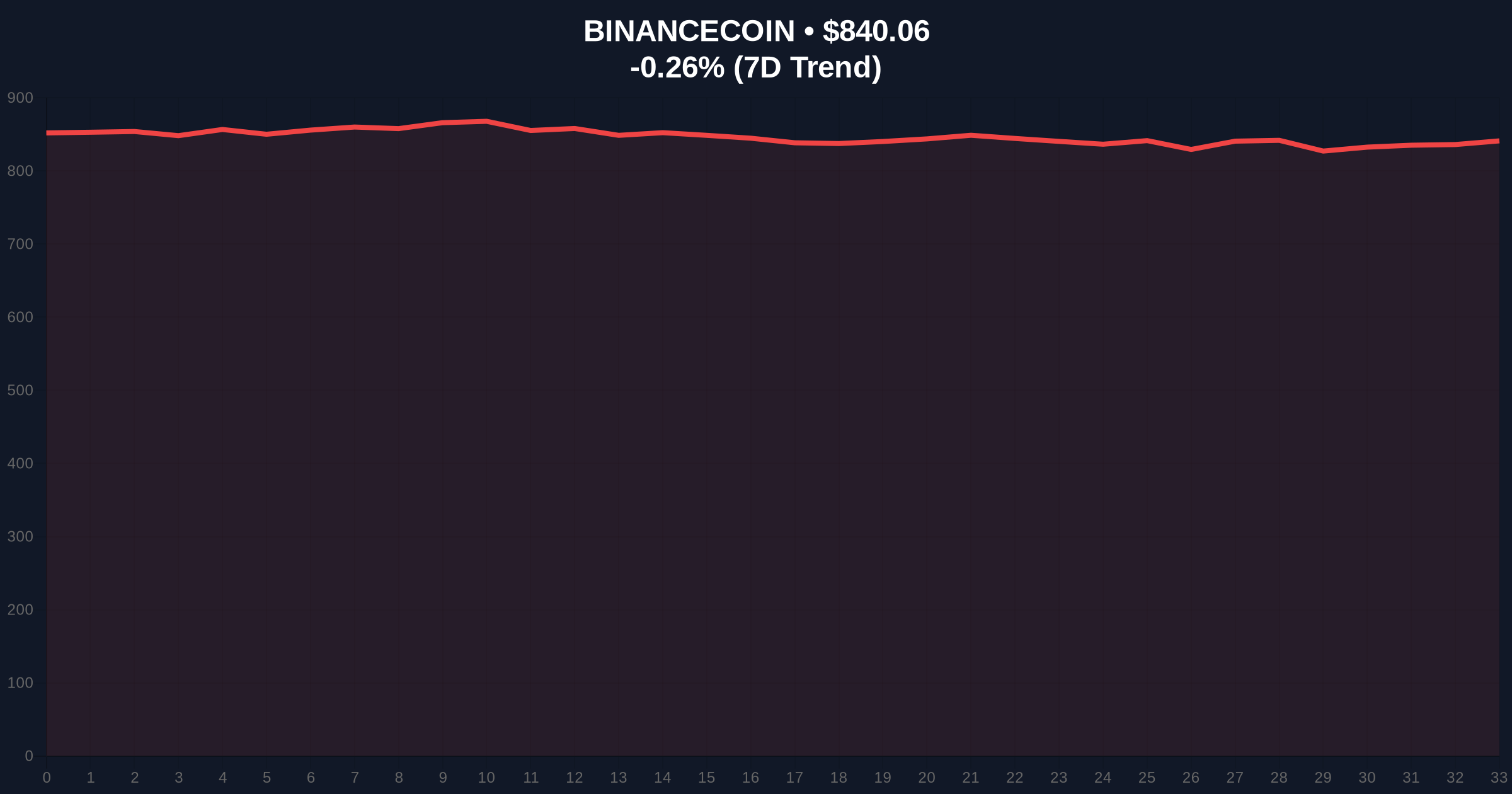 Daily Crypto Analysis: FLOW Plummets 53% on Binance Amid Security Breach Investigation Price Chart