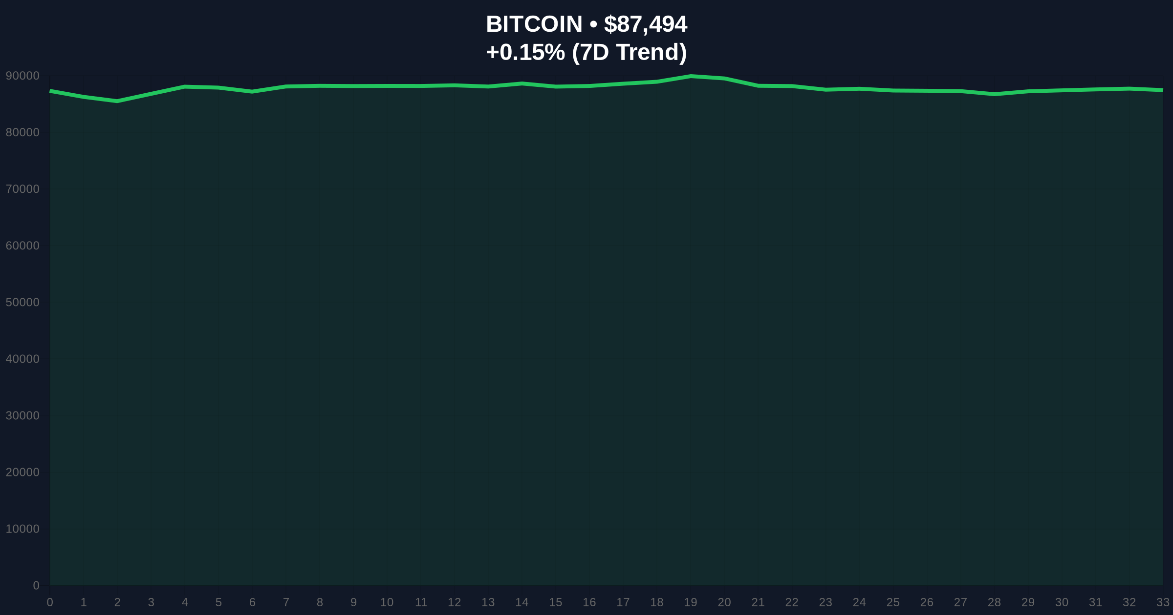  Jim Cramer's Bitcoin Bear Market Prediction Sparks Contrarian Debate Price Chart