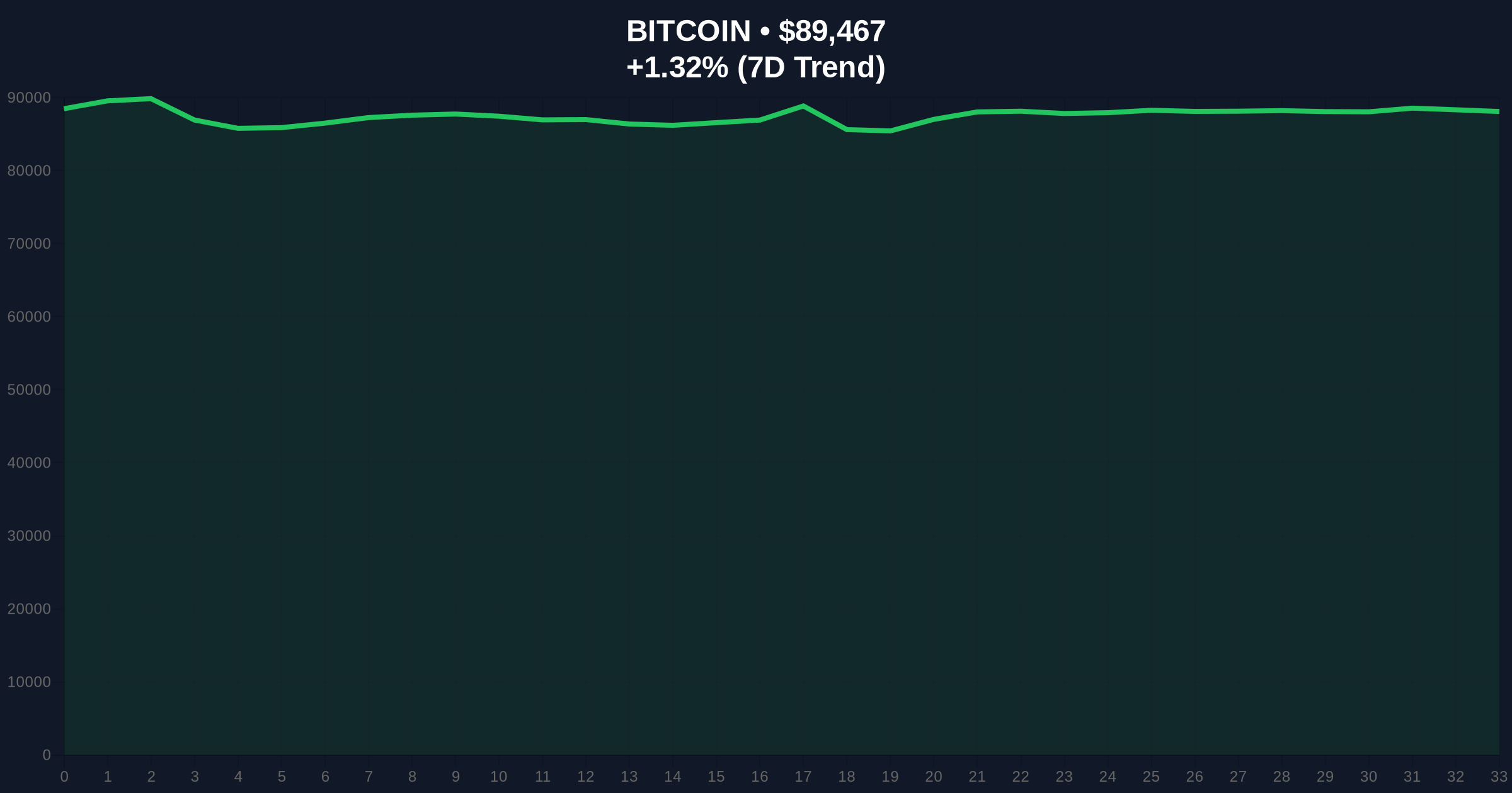 Daily Crypto Analysis: Macro Catalysts to Drive Bitcoin Volatility This Week Price Chart