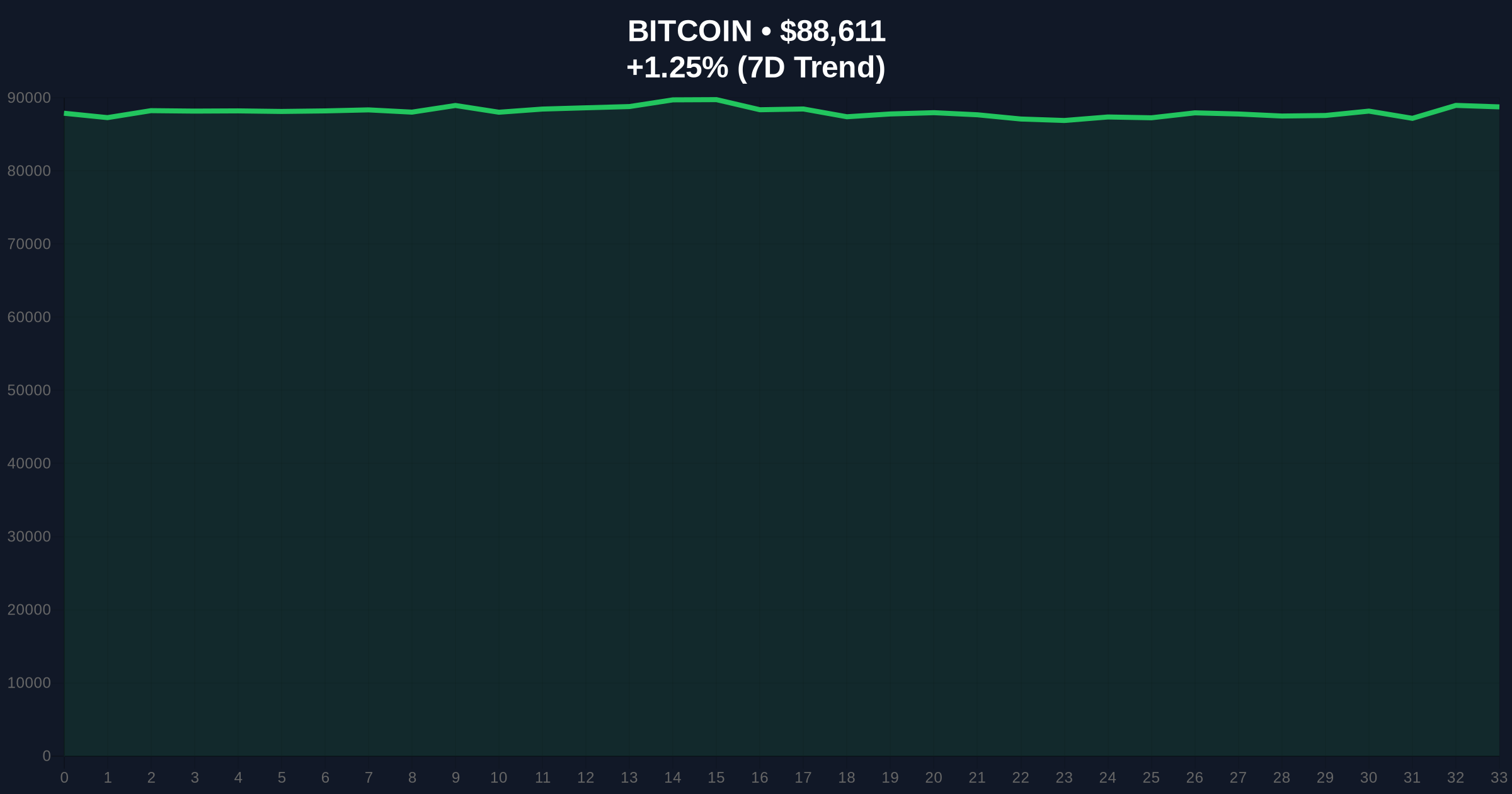  MetaPlanet's 210,000 BTC Target Reshapes Corporate Holdings Price Chart
