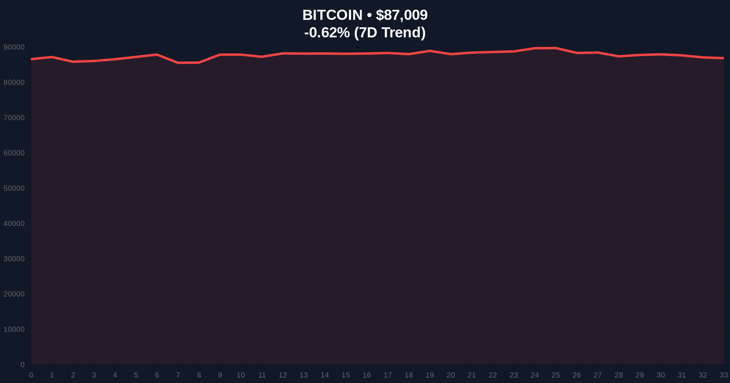  Mt. Gox Hacker's $114M BTC Deposit Tests Market Structure Price Chart