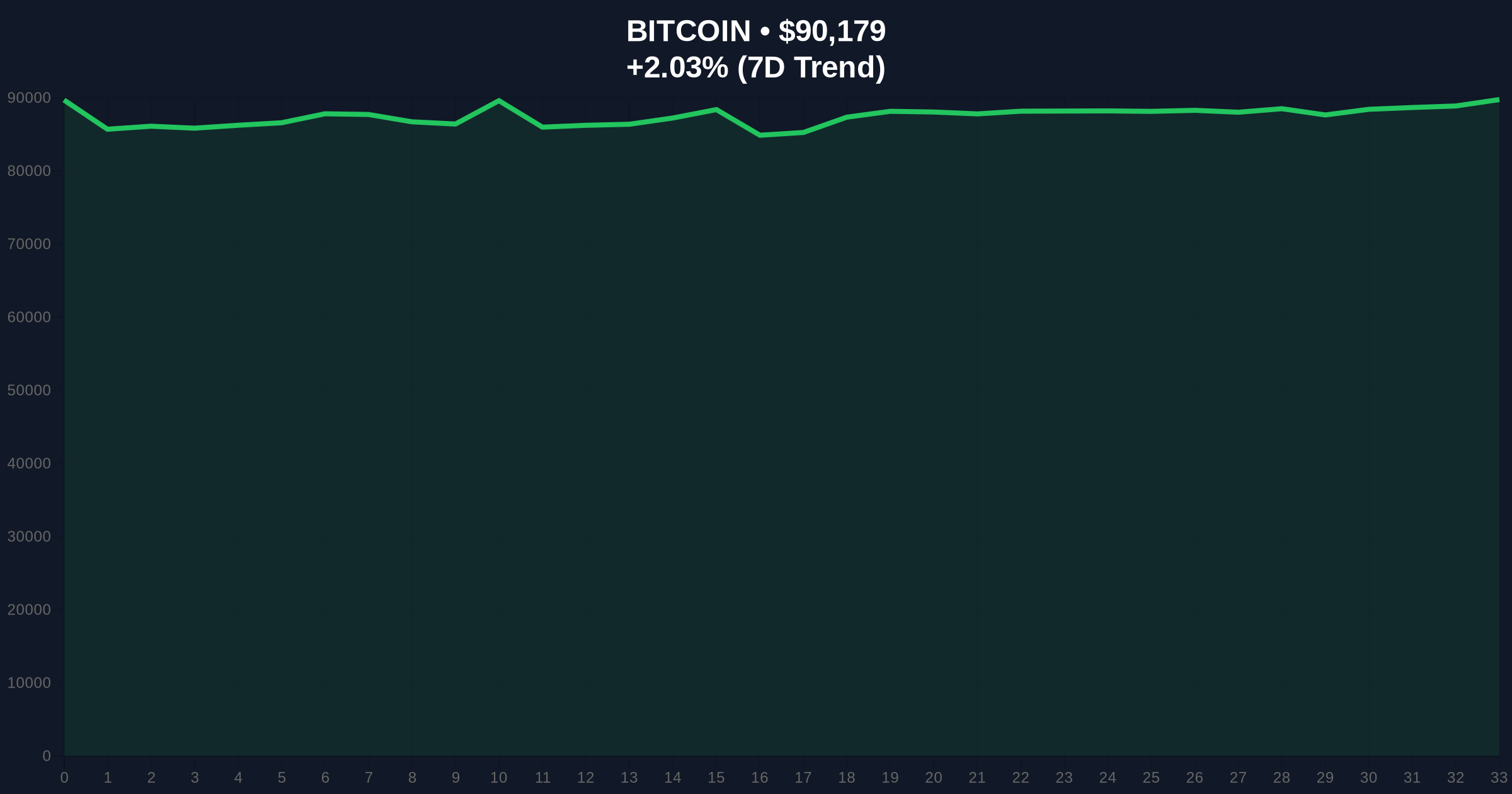 Daily Crypto Analysis: Strategy's BTC Purchase Pause Tests Market Structure Price Chart
