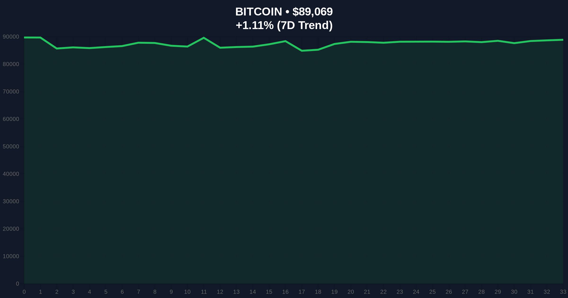 Daily Crypto Analysis: UK Corporate Bitcoin Holdings Face $99.5M Unrealized Losses Price Chart