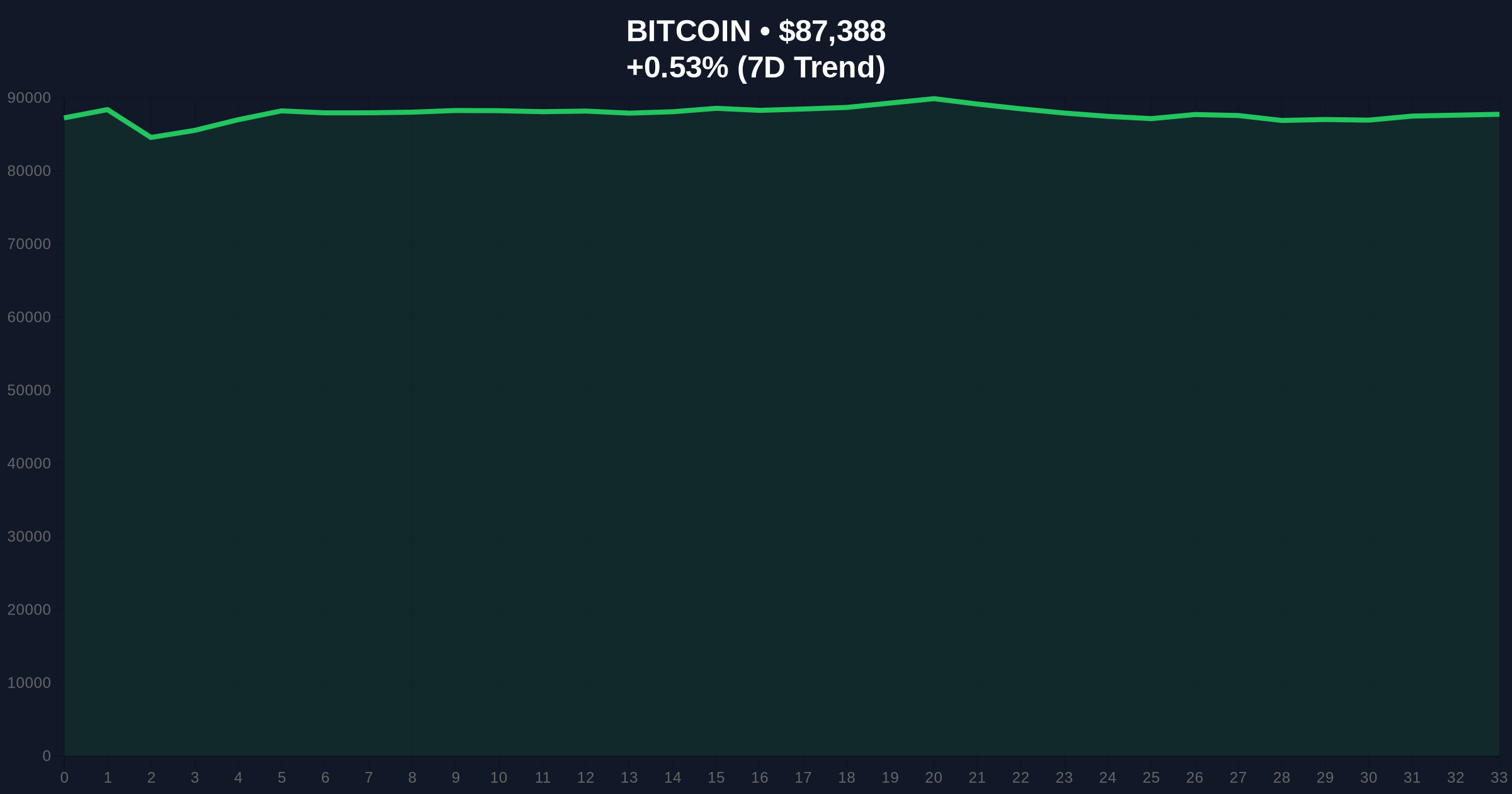  US Firms Dominate Corporate Bitcoin Holdings Amid Extreme Fear Price Chart