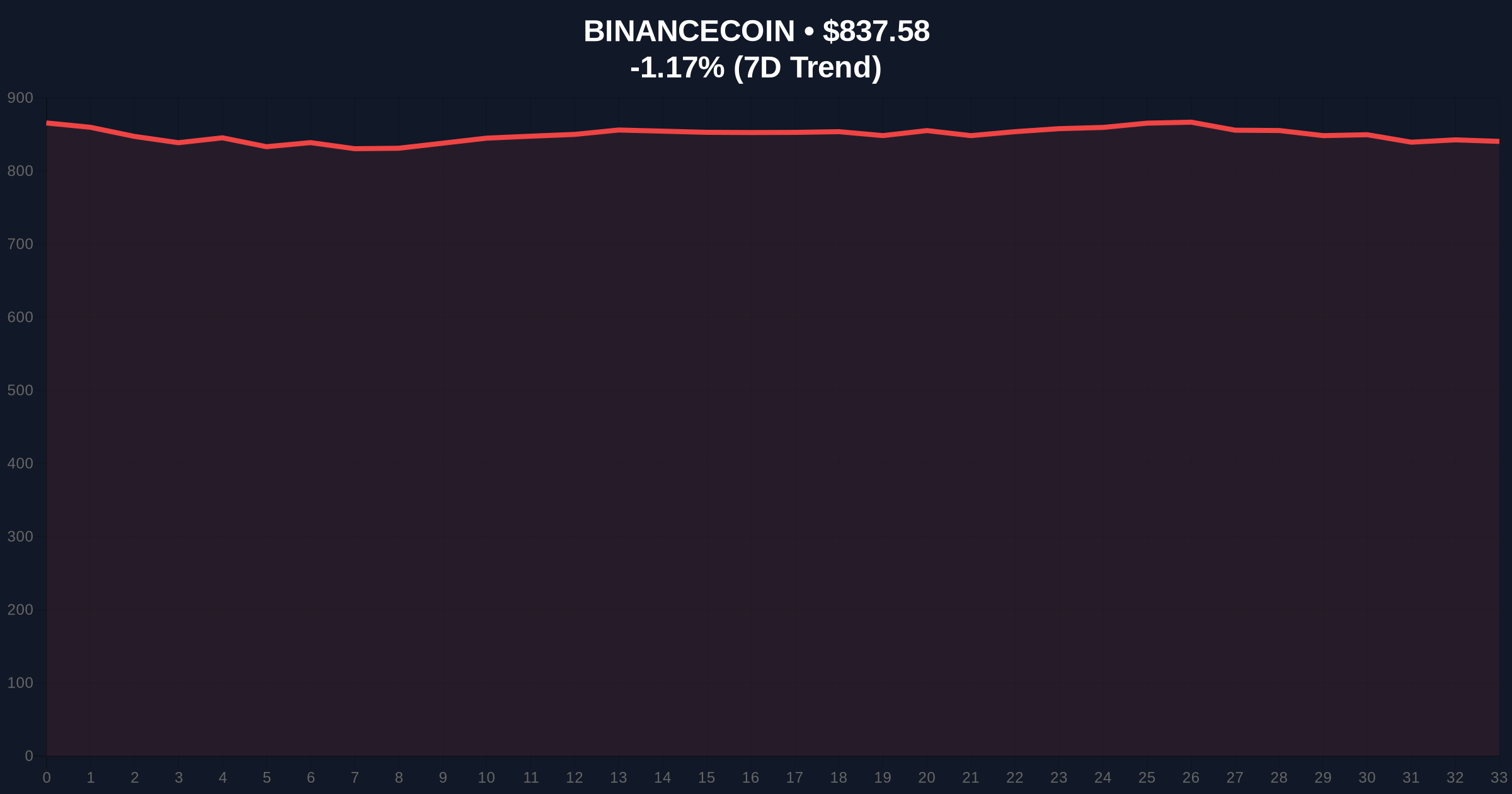  USD1 Market Cap Surges 45.6M After Binance 20% APR Promotion Price Chart