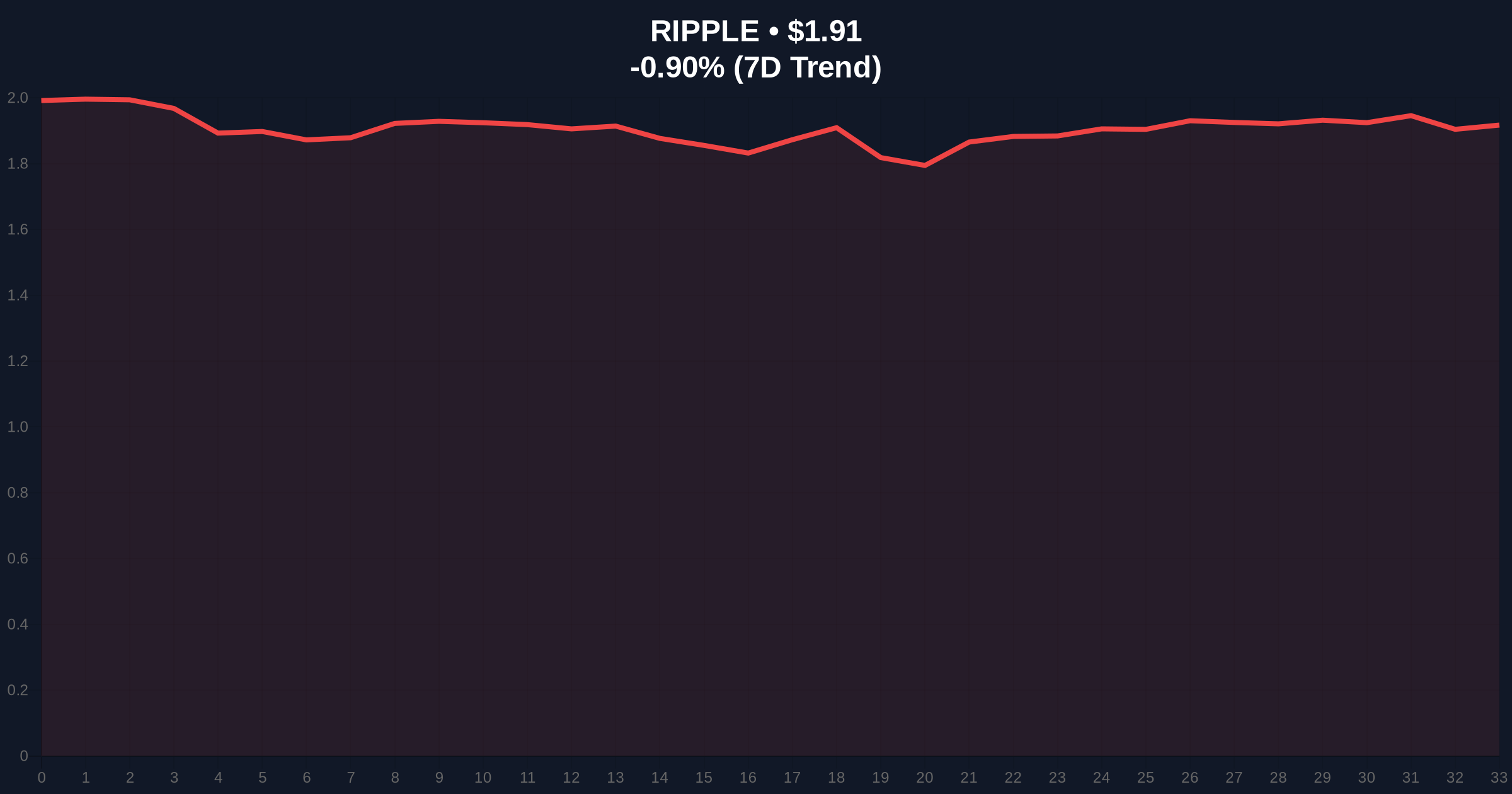 Daily Crypto Analysis: XRP ETF Inflows Hit $1.2B Amid Extreme Fear Price Chart