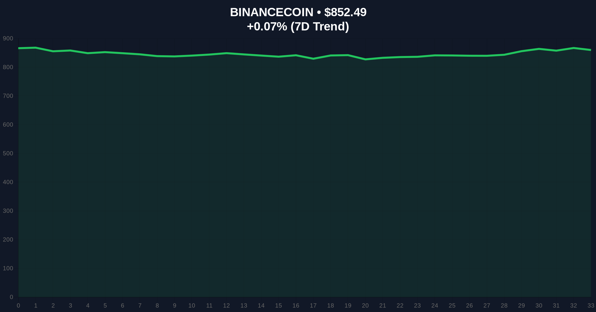 [Analysis] Galaxy Digital's 10M USDT Binance Deposit Signals Institutional Liquidity Grab Price Chart