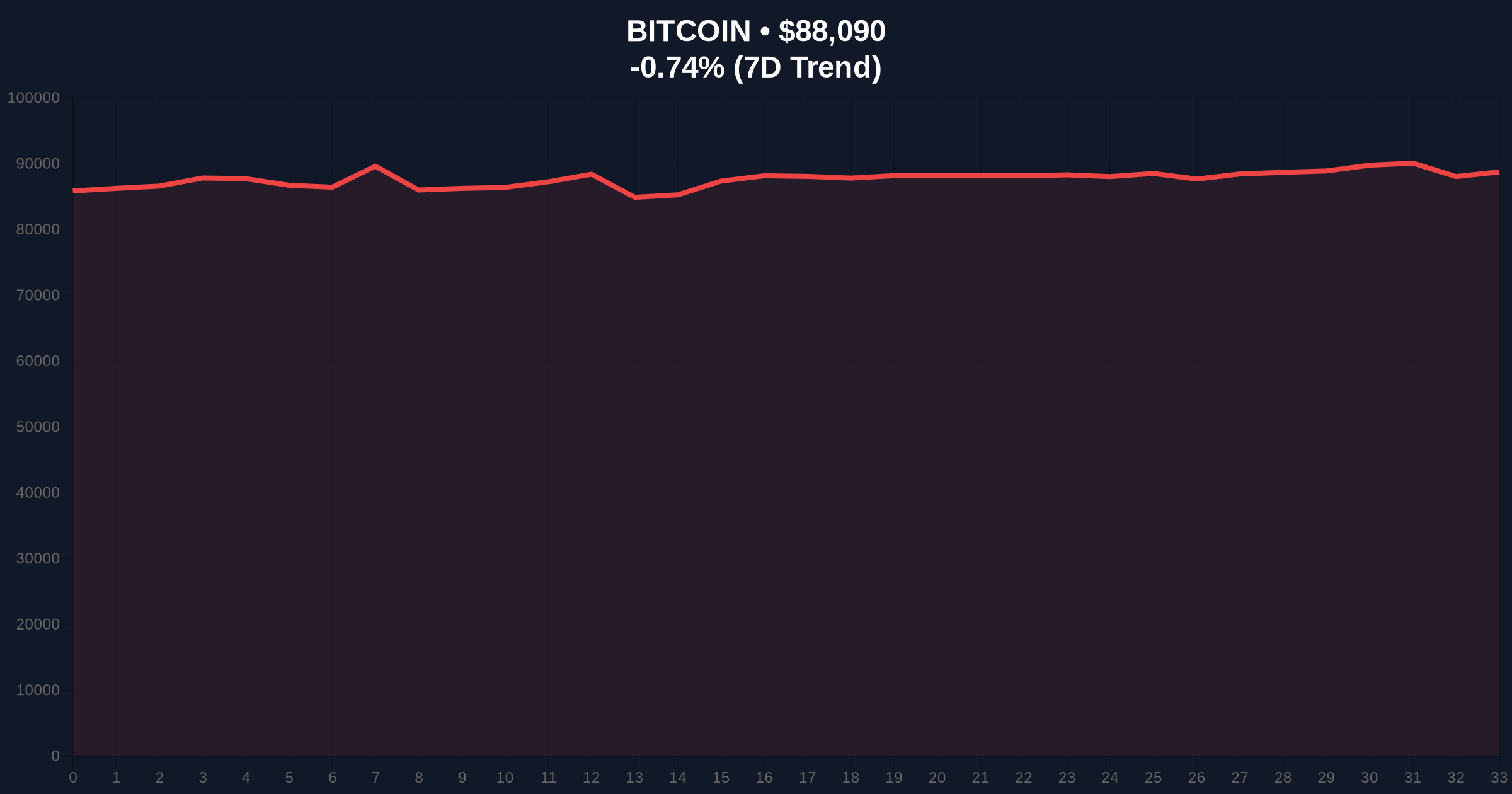 IMF Negotiates Bitcoin Risk Mitigation with El Salvador Amid Market Uncertainty Price Chart