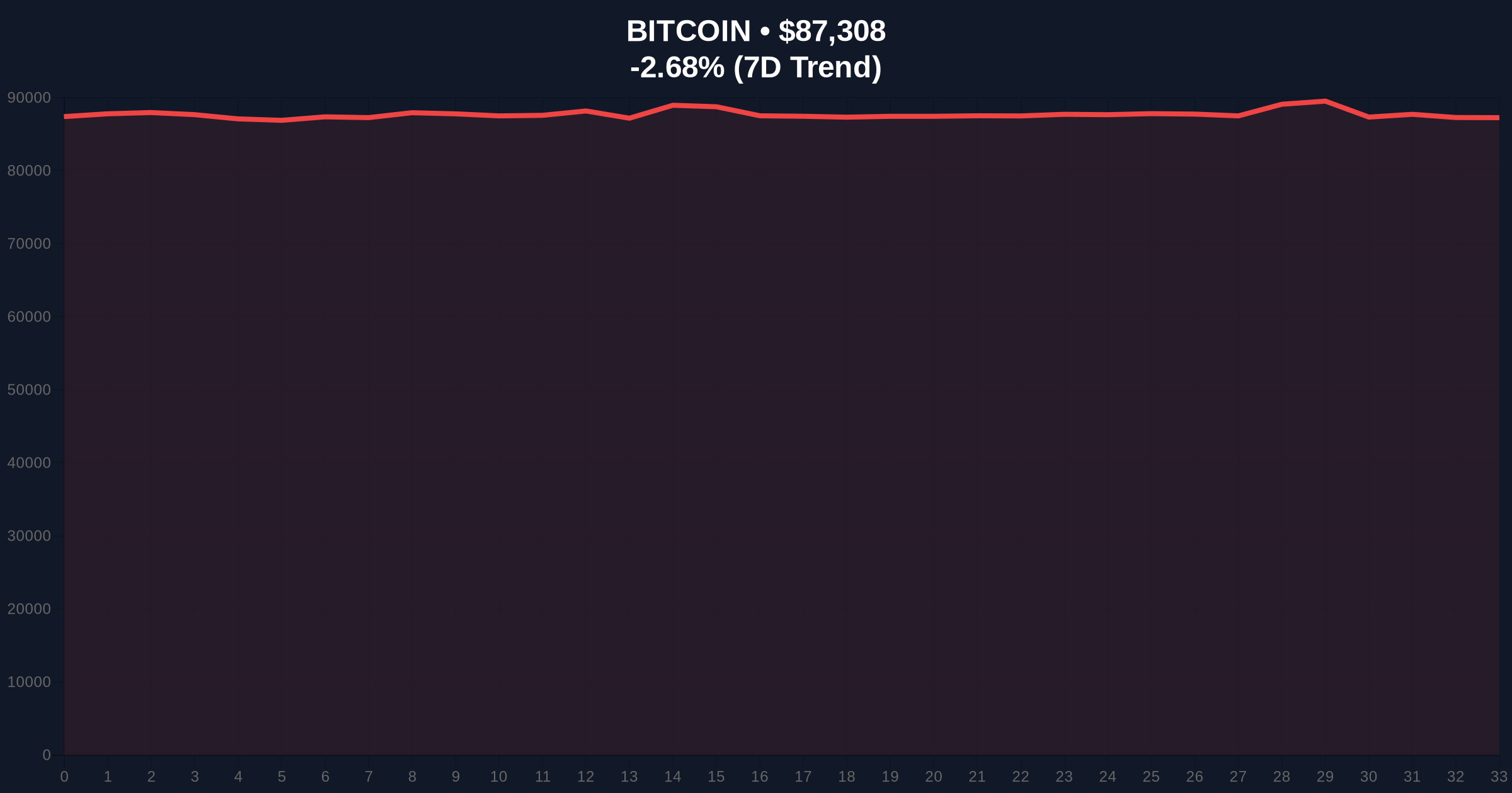  Metaplanet's $3B Bitcoin Purchase Amid Extreme Fear Market Conditions Price Chart