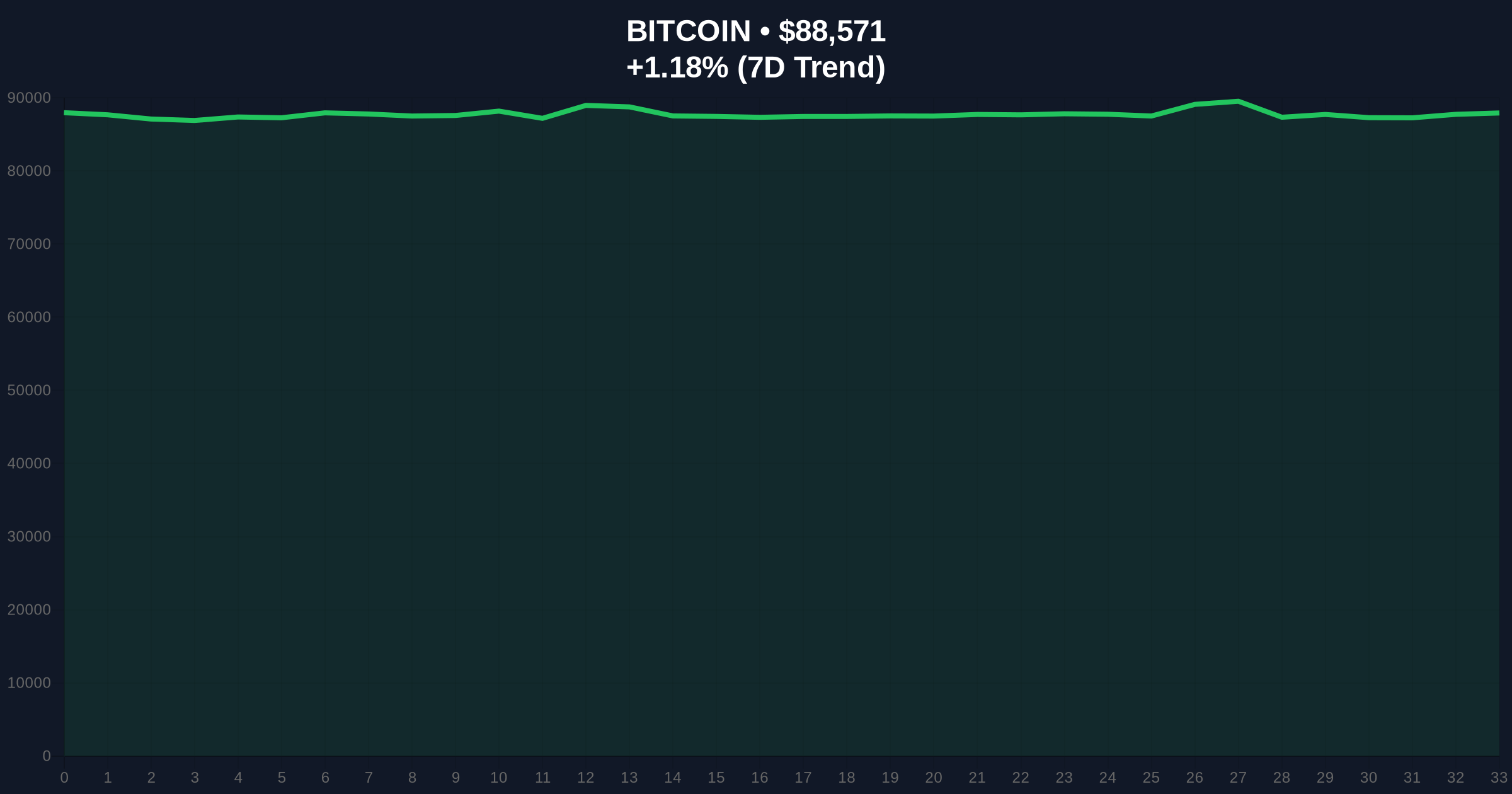 Prenetics Halts Bitcoin Purchases Amid Extreme Fear Market: Corporate Strategy or Signal? Price Chart