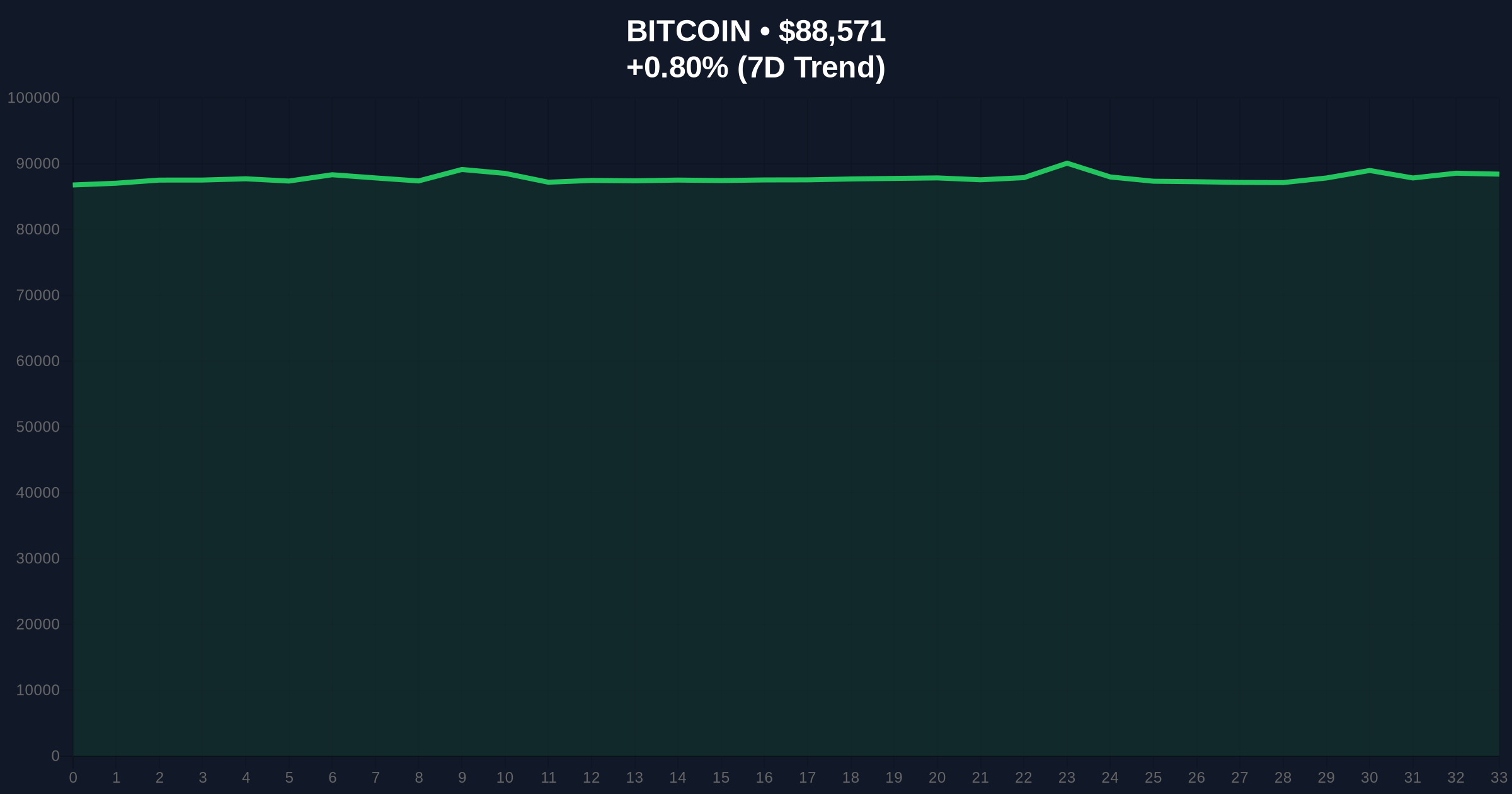 SEC Review of CBOE Bitcoin ETF Options Tick Size Proposal Signals Market Maturation Price Chart