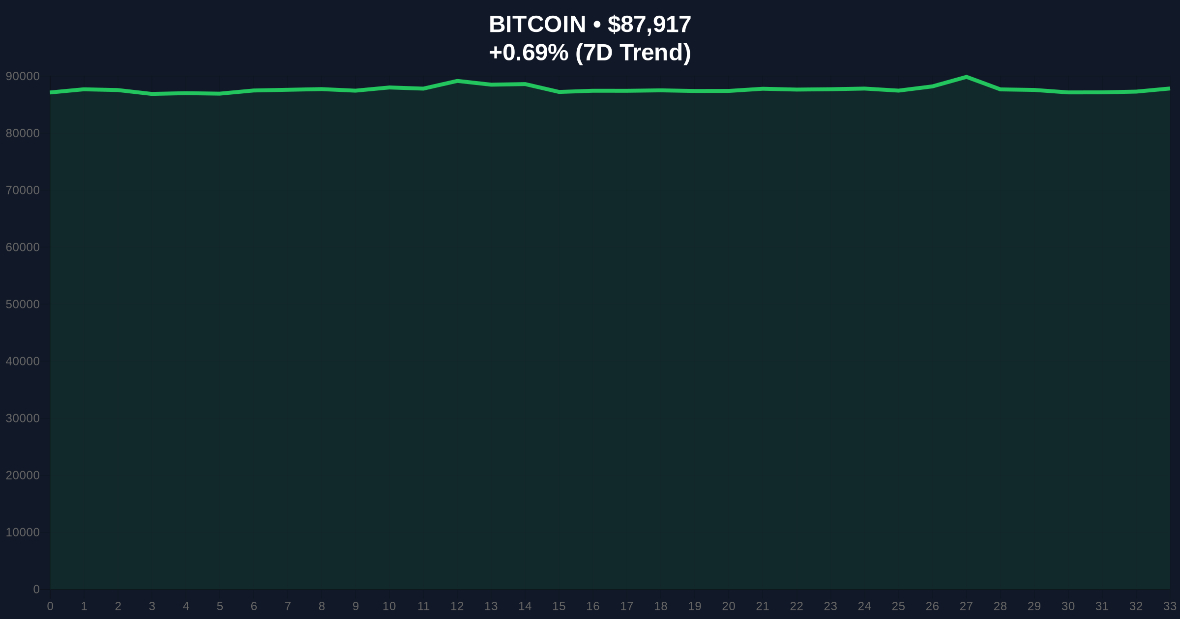 Strategy's Bitcoin Treasury Model Faces Critical Test in 2026: Analysis Price Chart