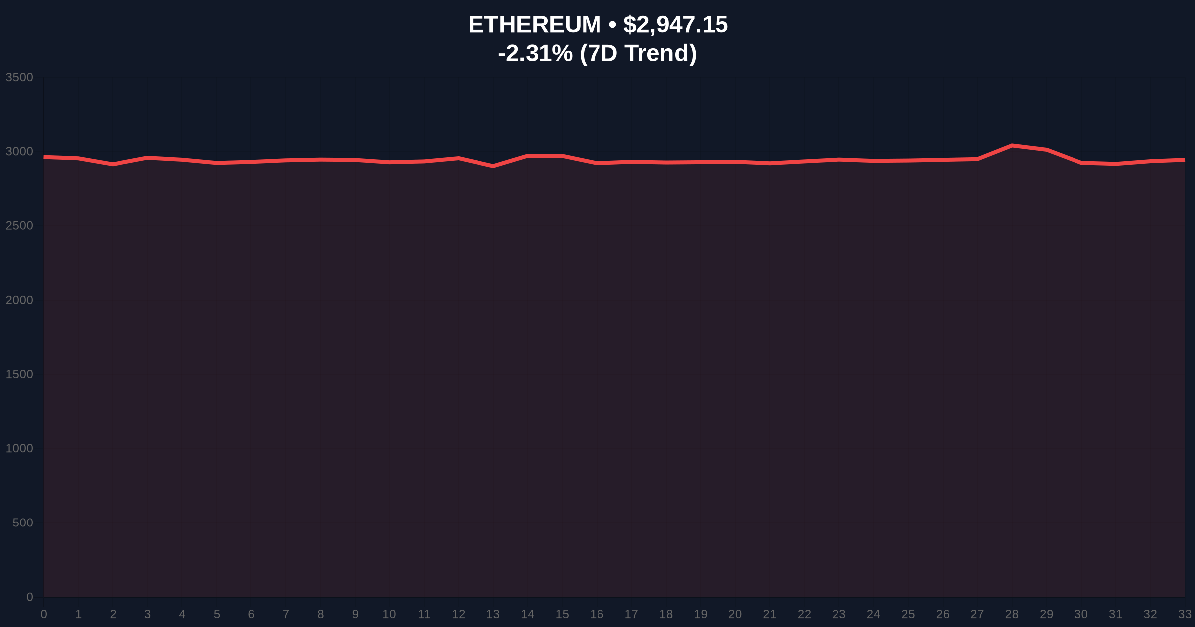  Upbit Halts ETH Network Ahead of Hard Fork: Liquidity Implications Price Chart