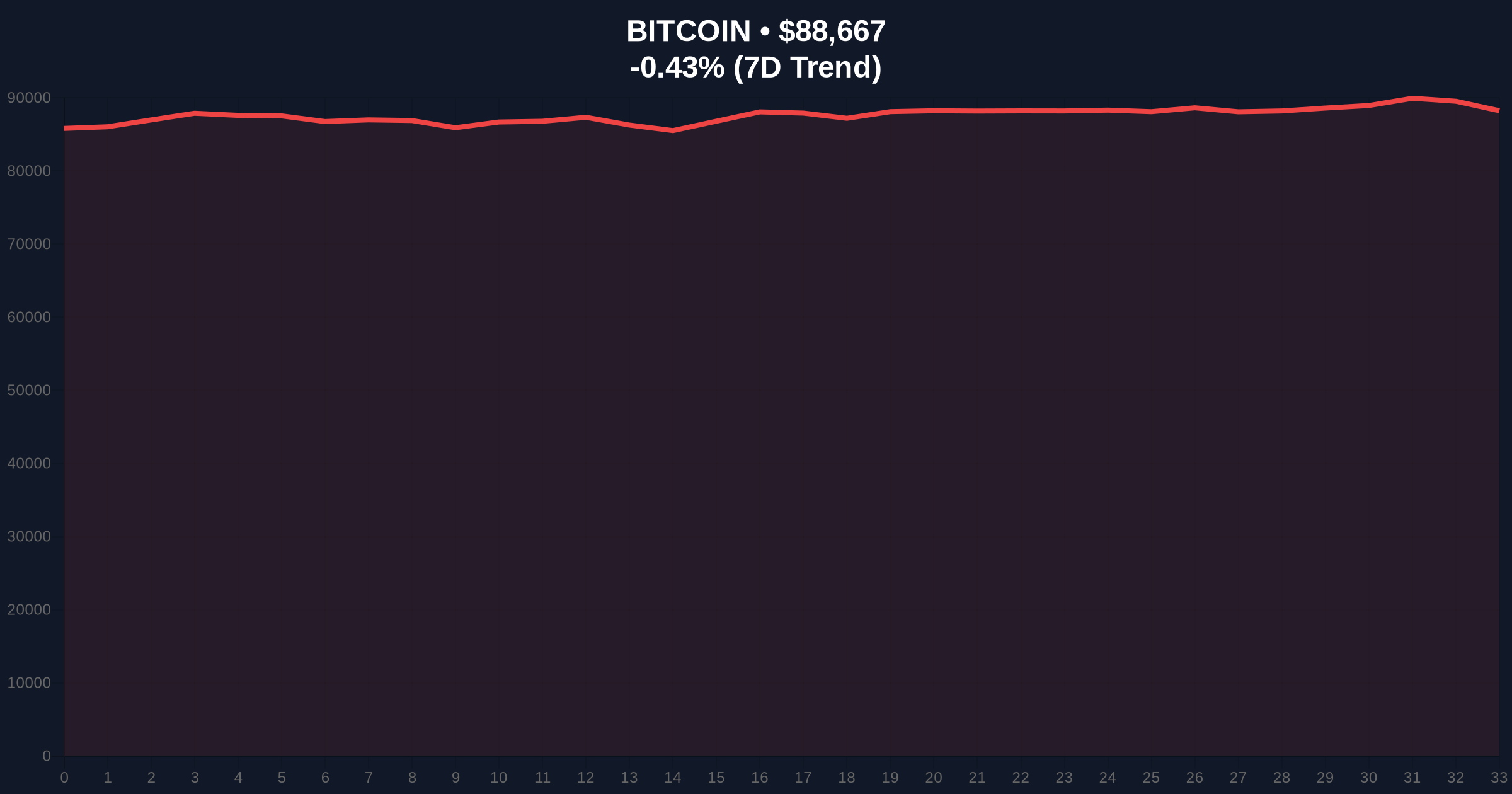 VanEck Report: Bitcoin Hashrate Capitulation Signals Potential Price Rebound Price Chart