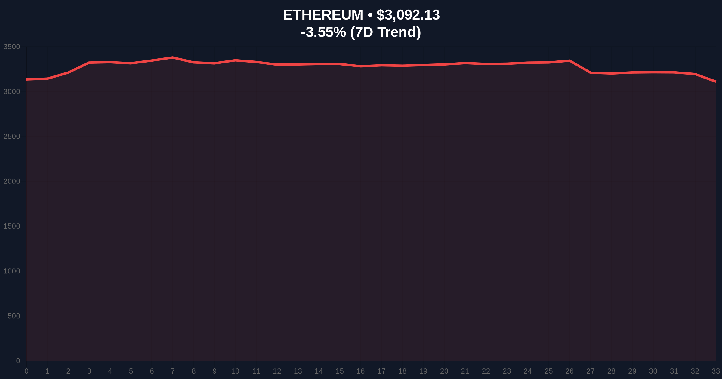 Breaking Crypto News: $284M ETH Whale Transfer to Coinbase Signals Liquidity Grab Price Chart