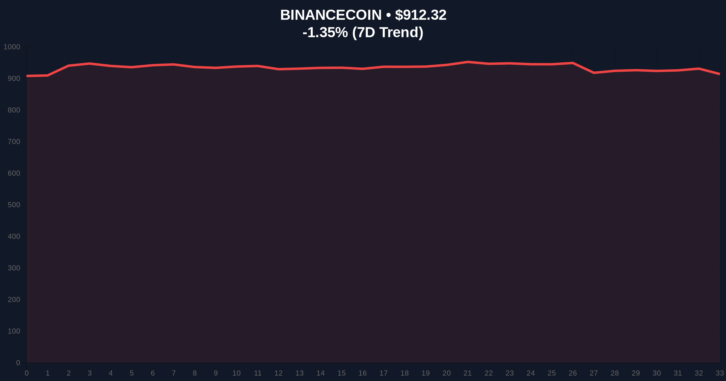 Breaking Crypto News: $500M USDC Whale Transfer to Binance Sparks Liquidity Grab Fears Price Chart
