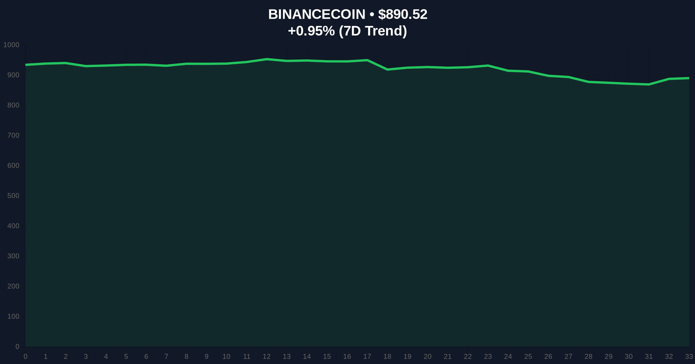 600M USDT Whale Transfer from Binance Sparks Market Structure Analysis Price Chart