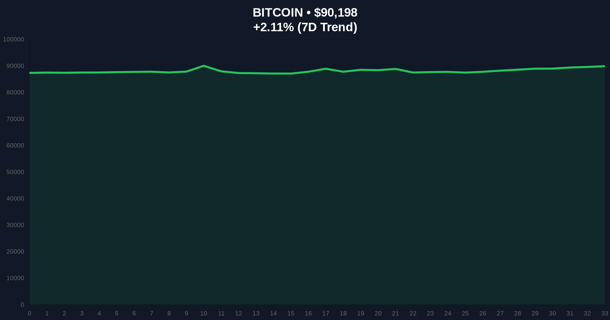 Altcoin Season Index at 23 Signals Bitcoin Dominance Amid Market Fear Price Chart