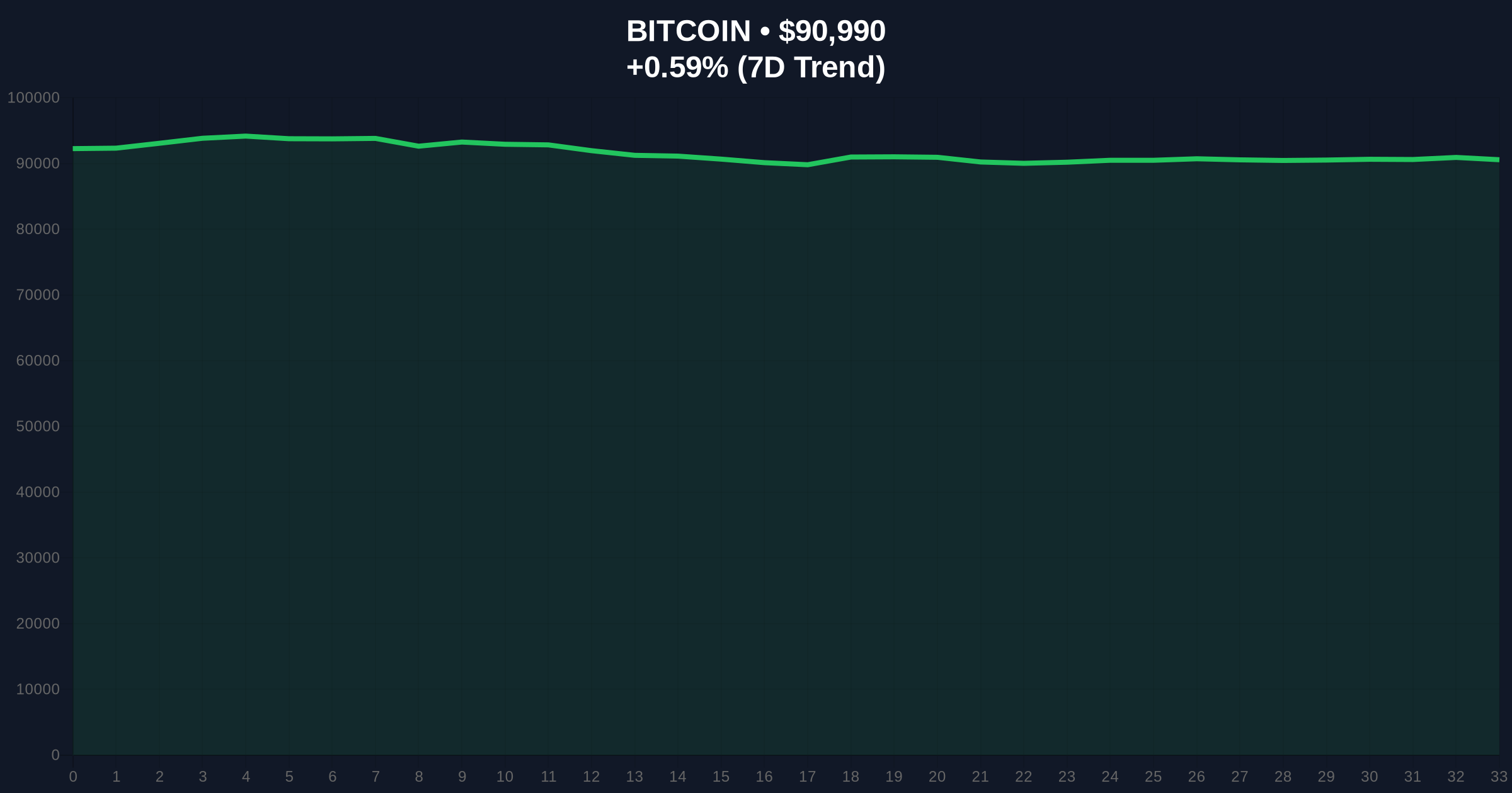 Altcoin Season Index at 26 Signals Bitcoin Dominance Amid Market Fear Price Chart