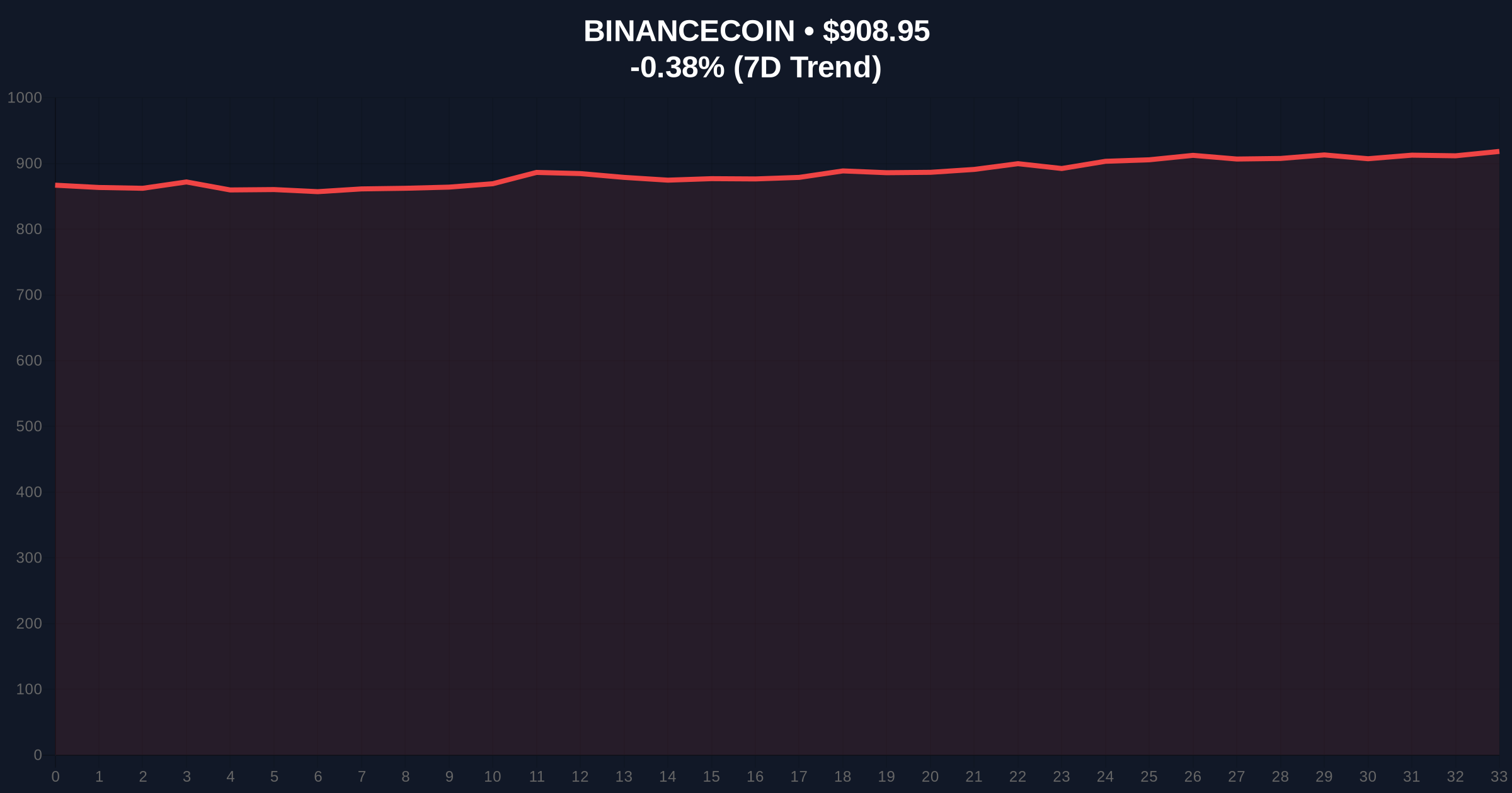 Binance Alpha Adds Zenchain (ZTC) Amid Market Fear: Liquidity Implications Analyzed Price Chart
