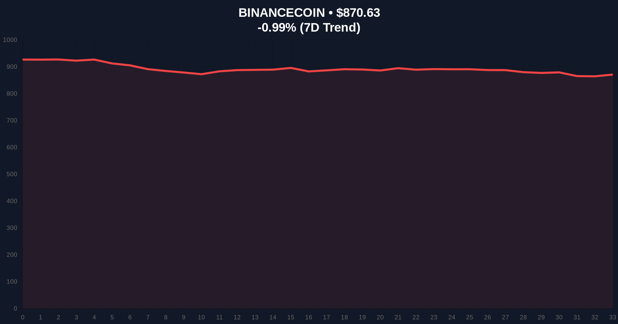 Binance Delists 21 Spot Pairs Amid Extreme Fear: Liquidity Grab Analysis Price Chart