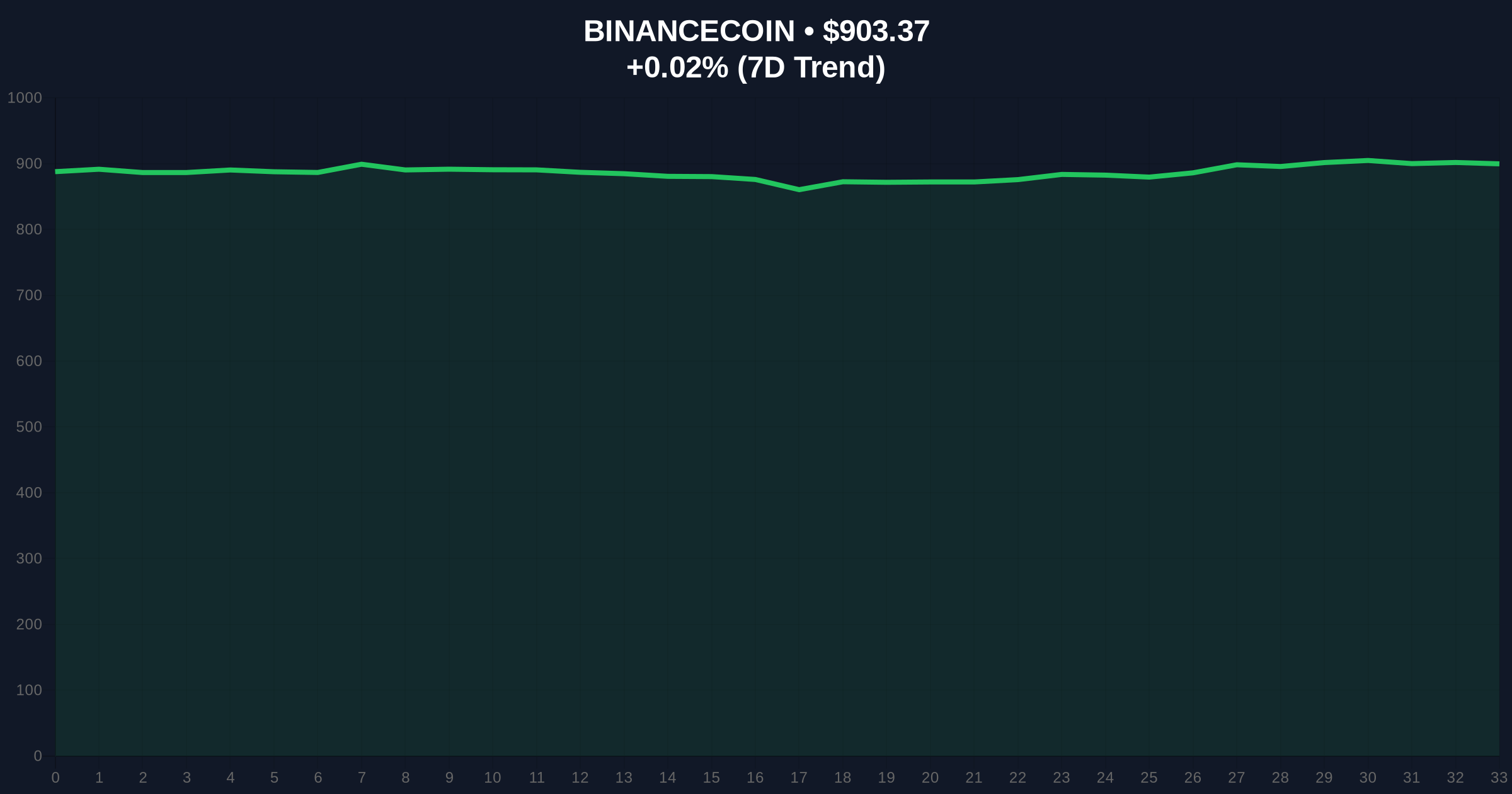 Binance Delists 21 Spot Pairs Amid Market Fear: Liquidity Grab or Risk Management? Price Chart