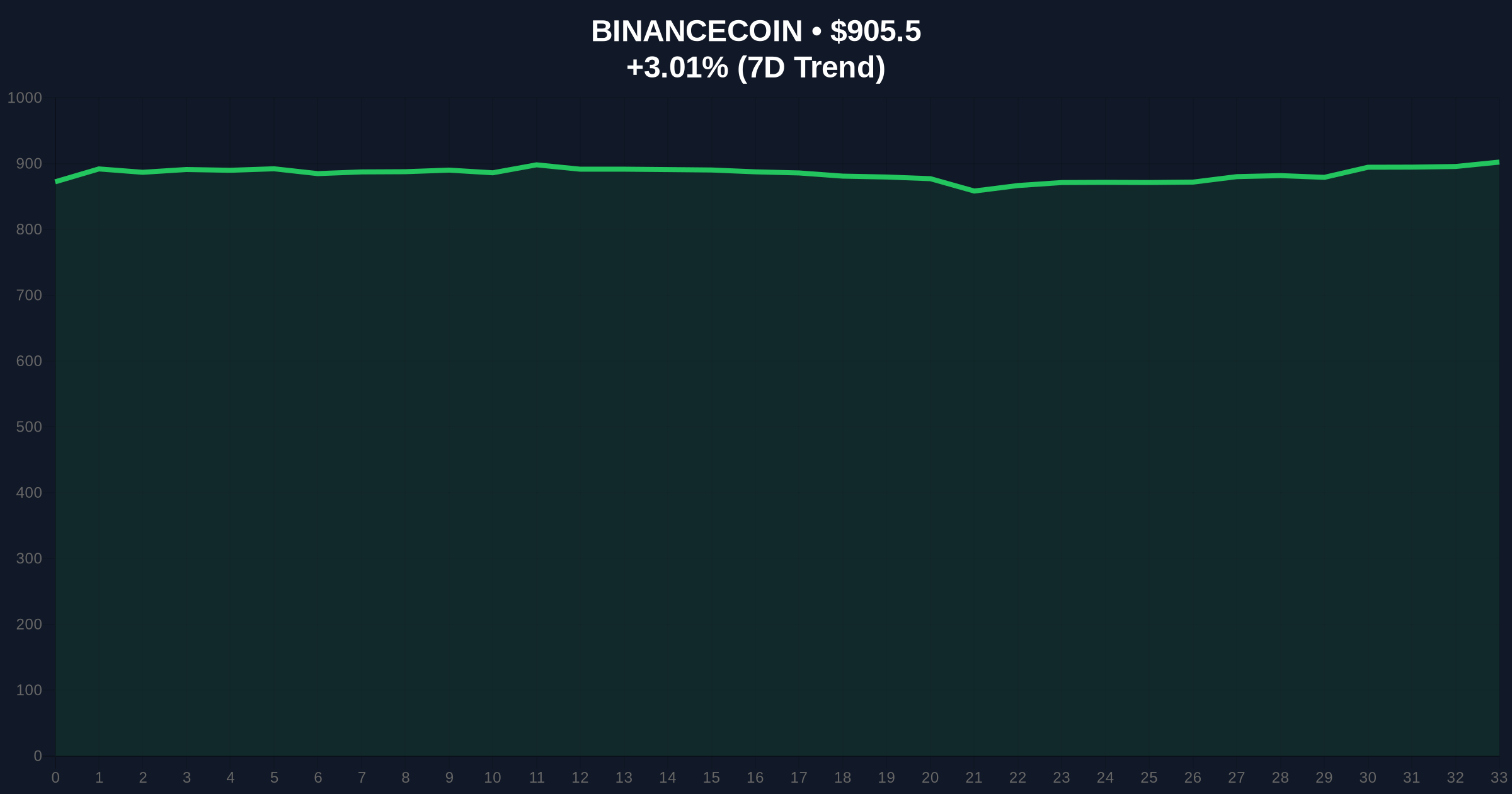 Binance Delists Four Perpetual Futures Contracts Amid Market Fear Price Chart